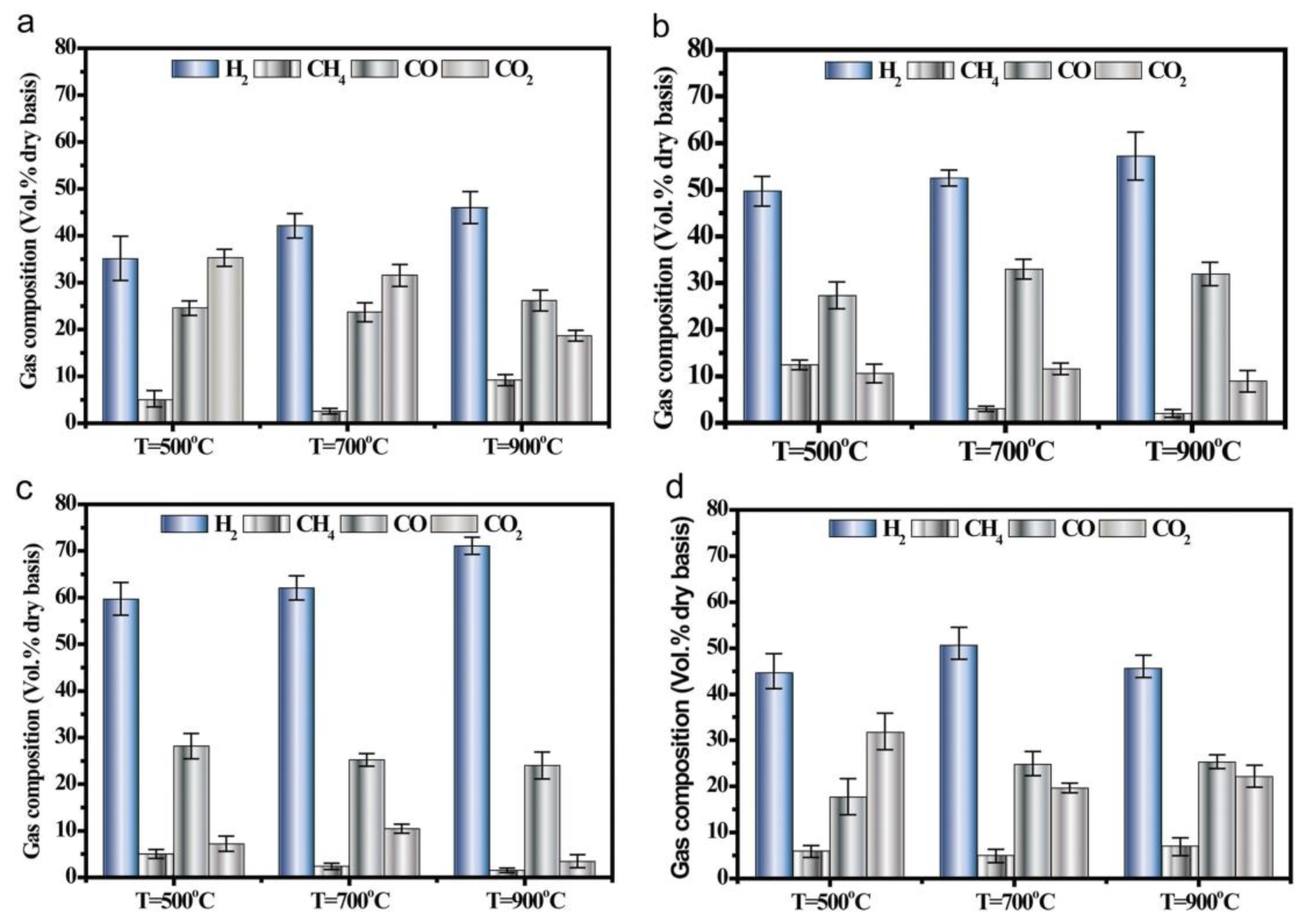 Catalysts 13 00440 g008 Catalysts 13 00440 g008