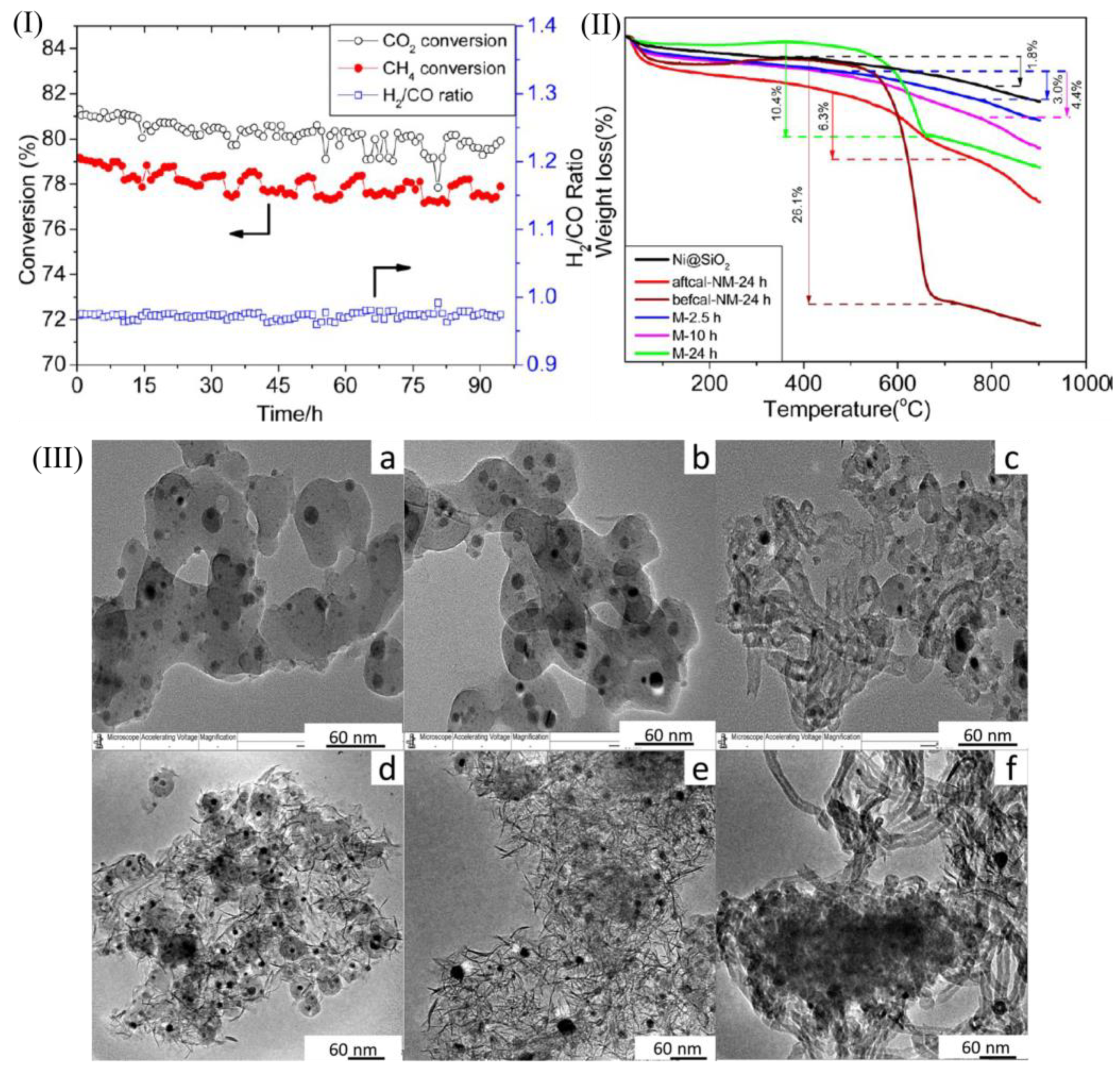 Catalysts 13 00440 g010 Catalysts 13 00440 g010