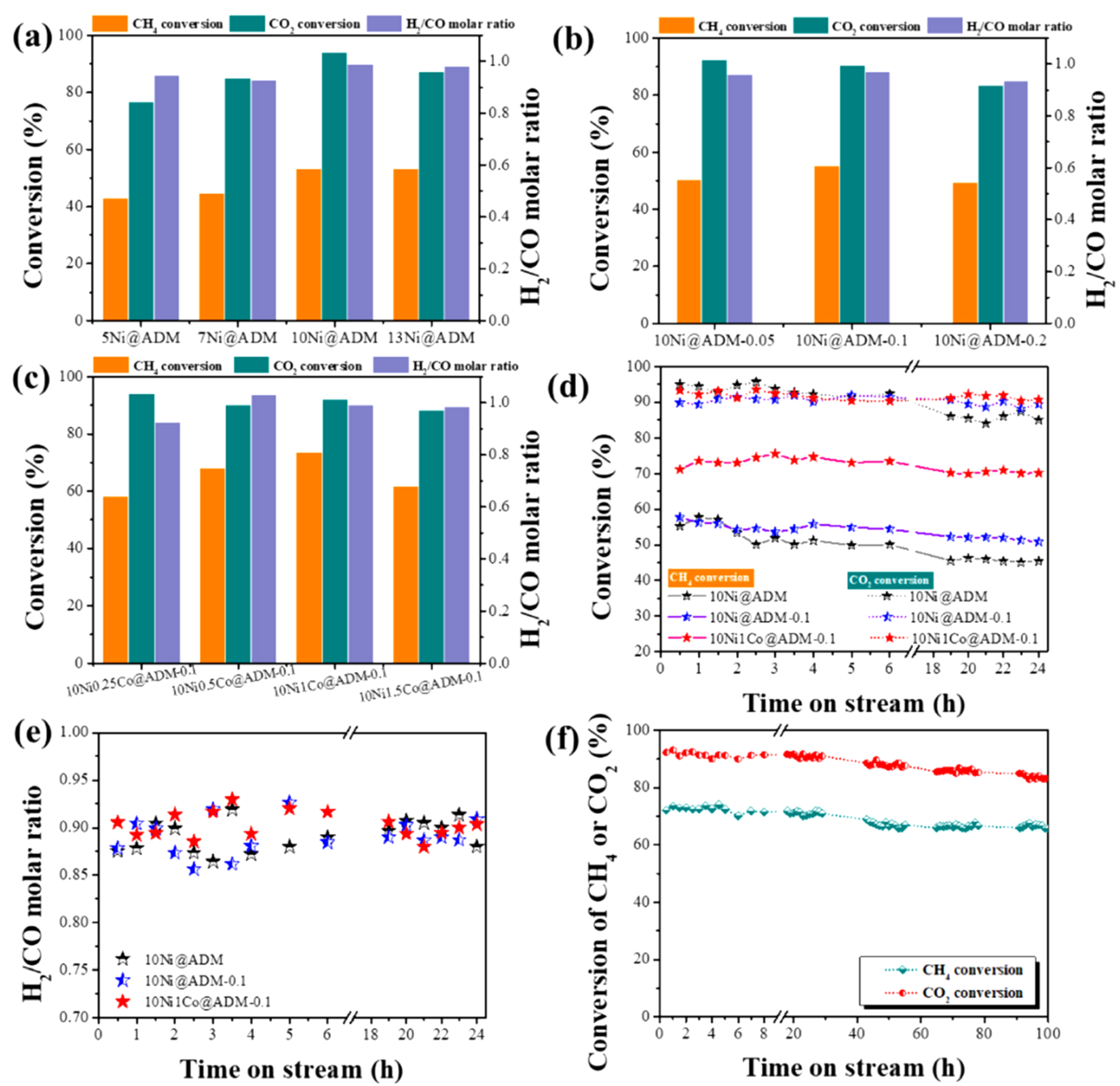 Catalysts 13 00440 g011 Catalysts 13 00440 g011