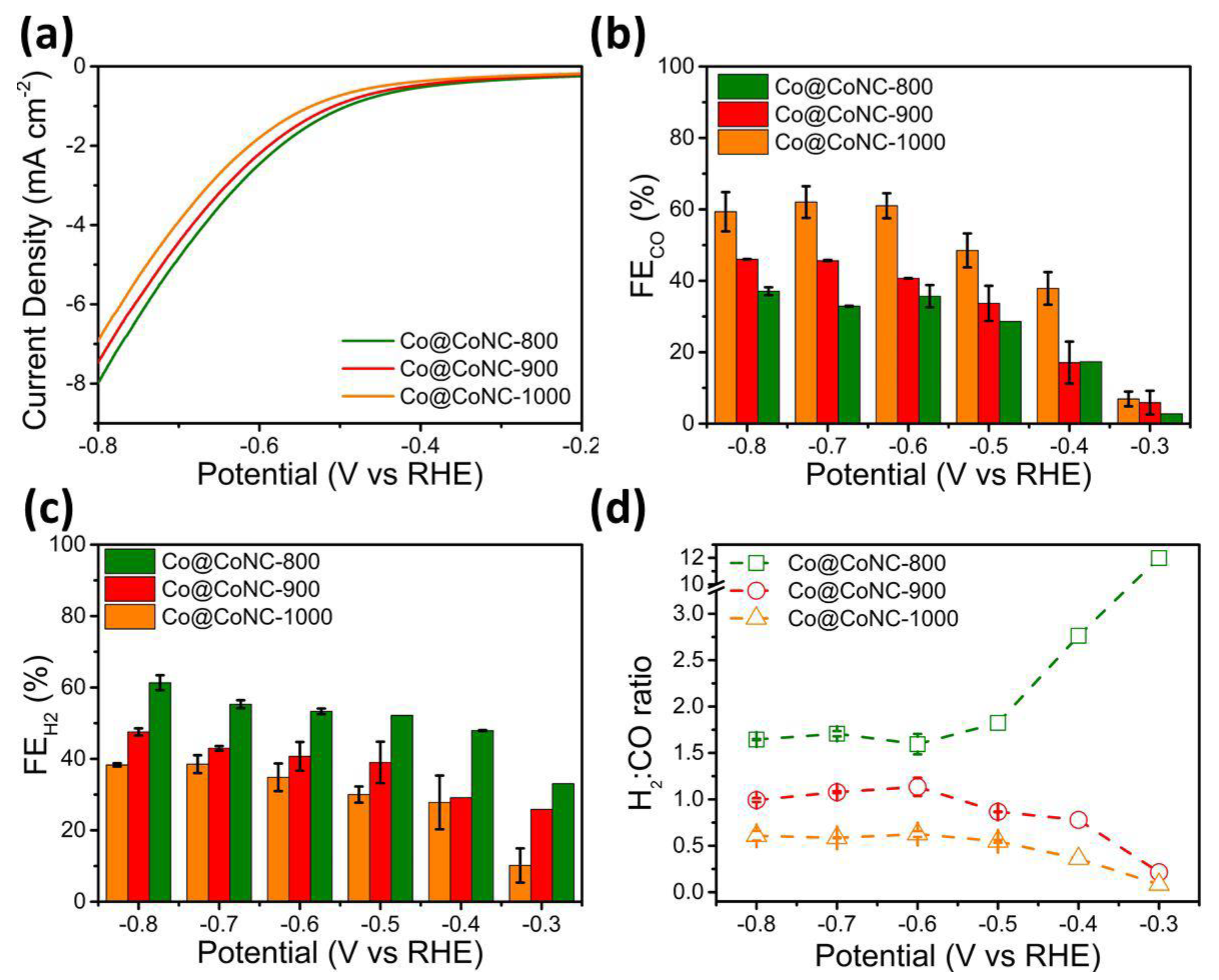 Catalysts 13 00440 g013 Catalysts 13 00440 g013