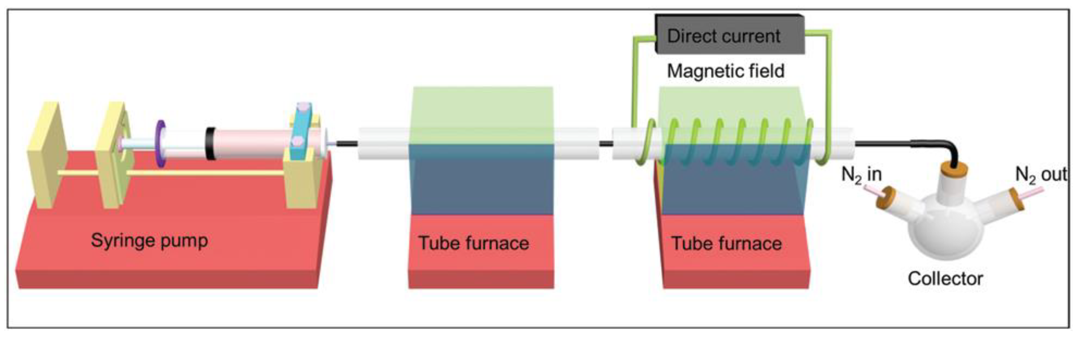 Catalysts 13 00440 g014 Catalysts 13 00440 g014