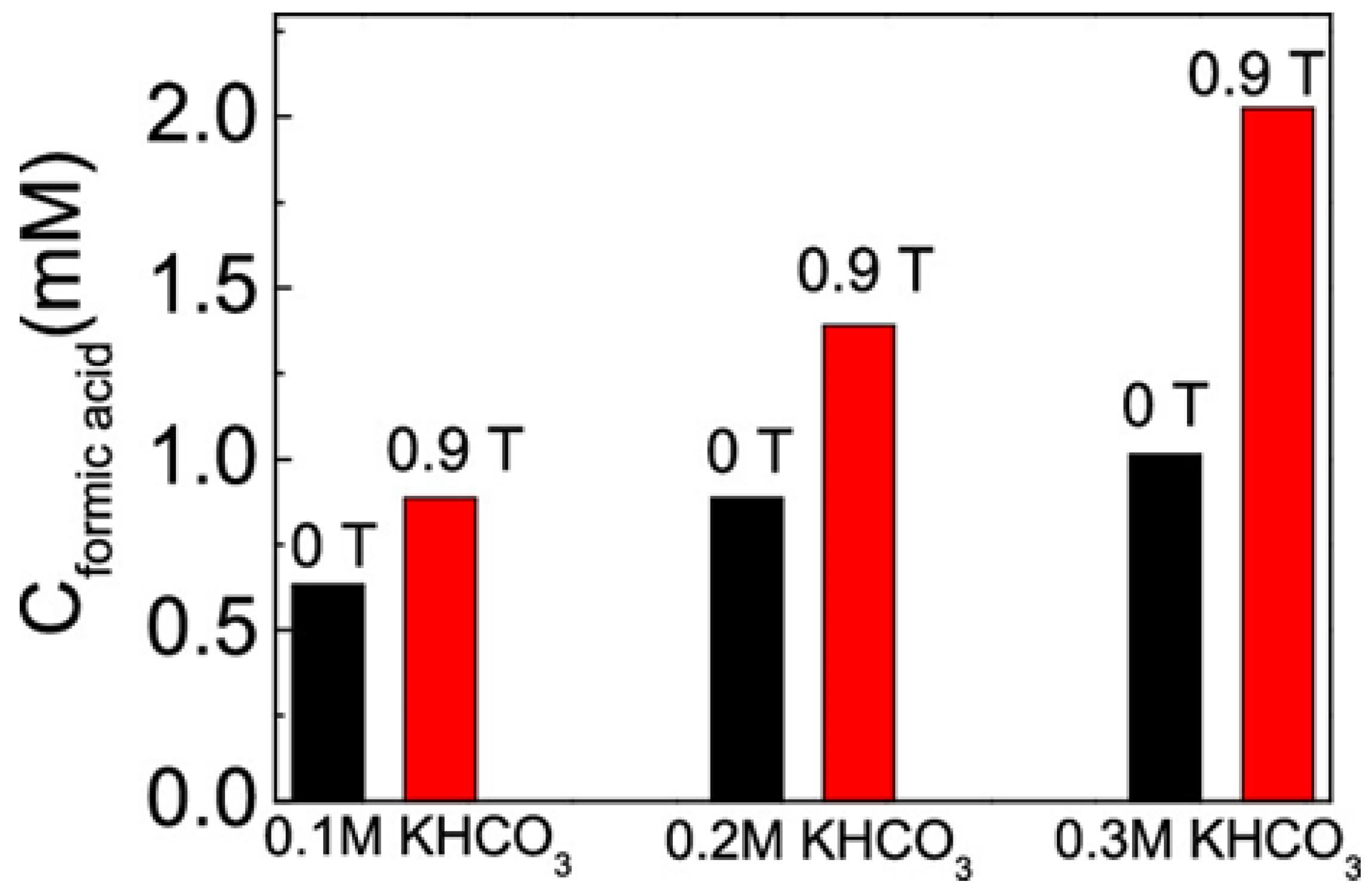 Catalysts 13 00440 g016 Catalysts 13 00440 g016