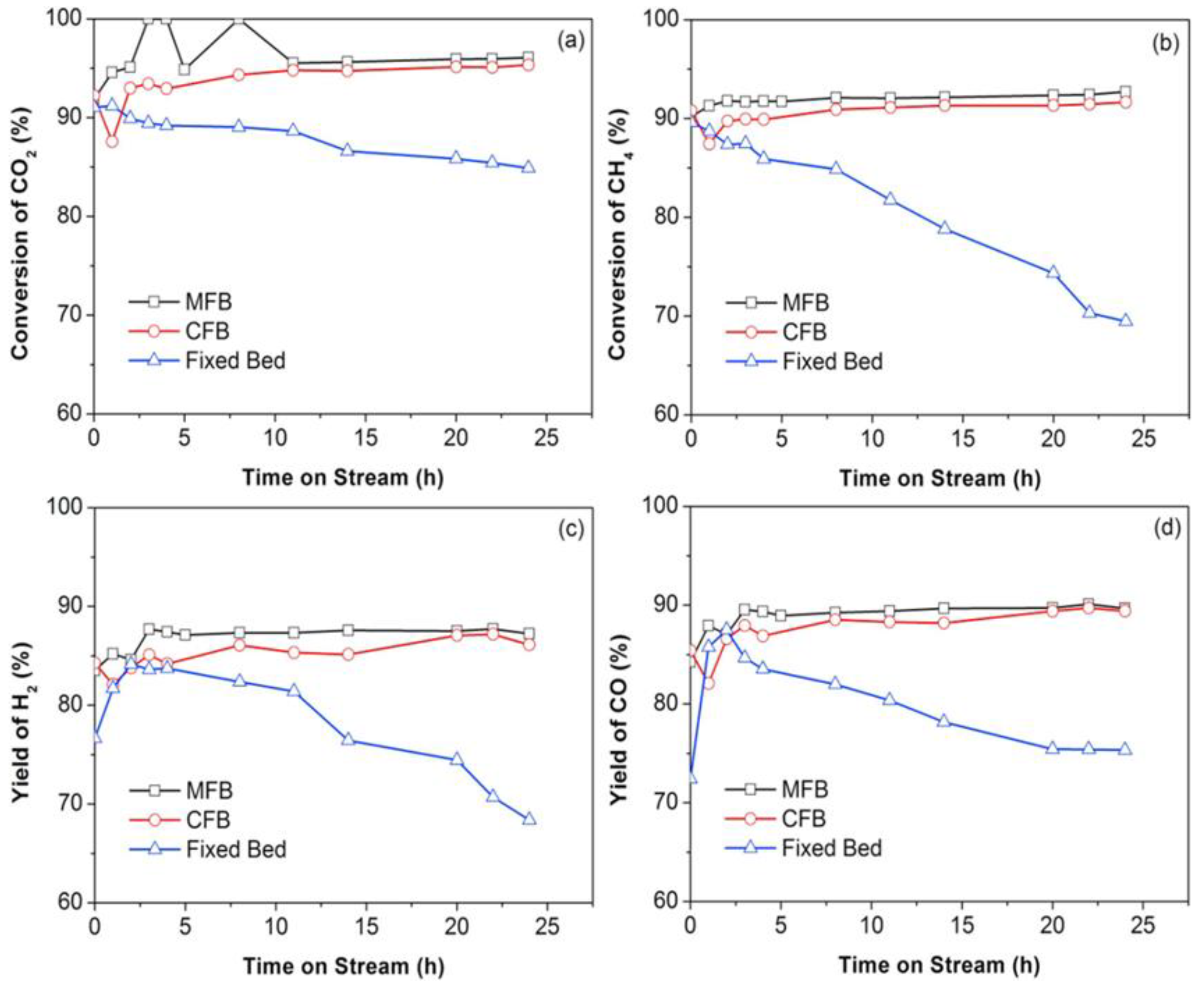 Catalysts 13 00440 g017 Catalysts 13 00440 g017