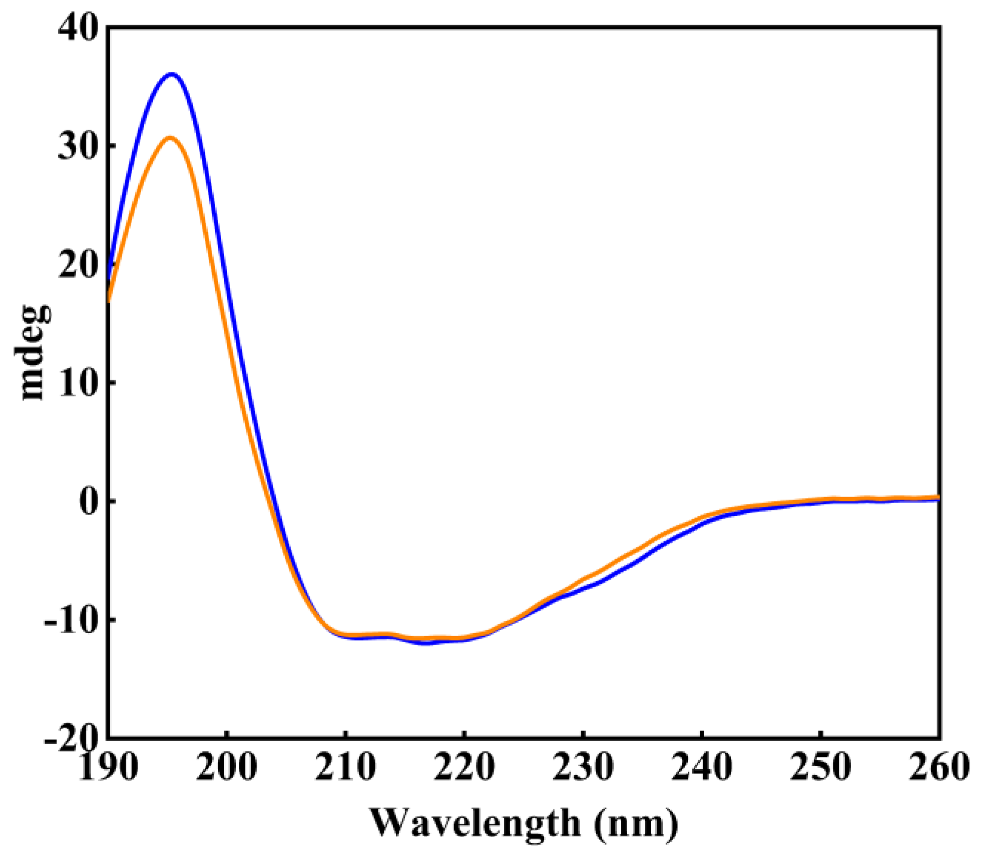 Catalysts 13 00441 g003