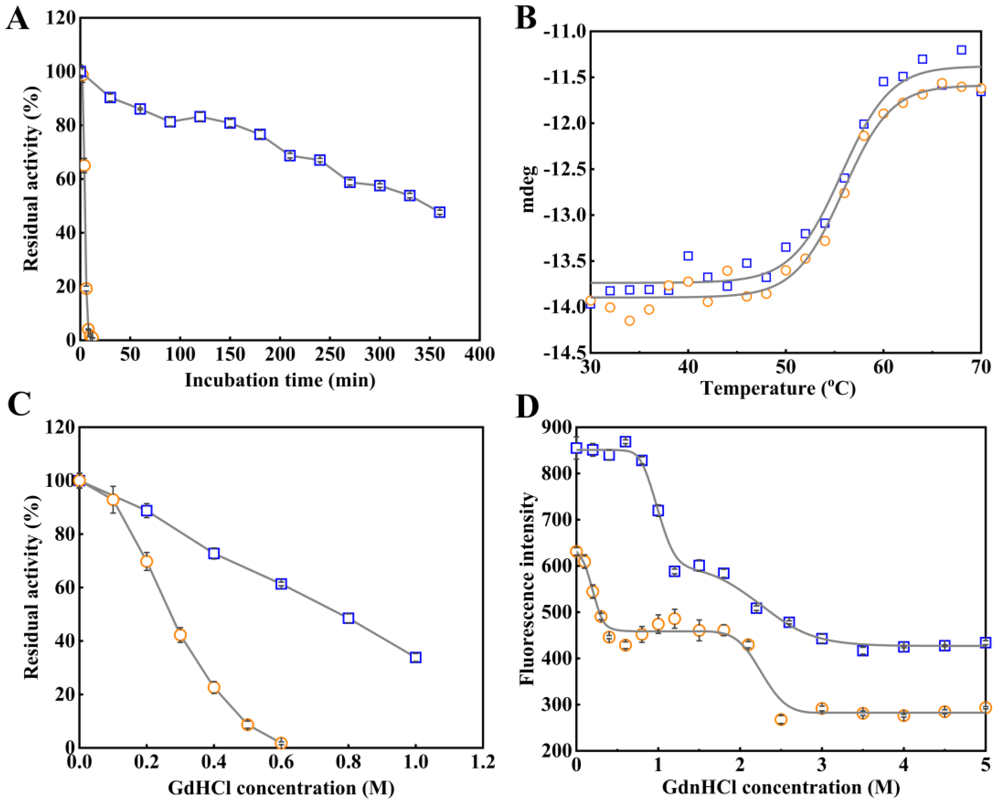 Catalysts 13 00441 g005
