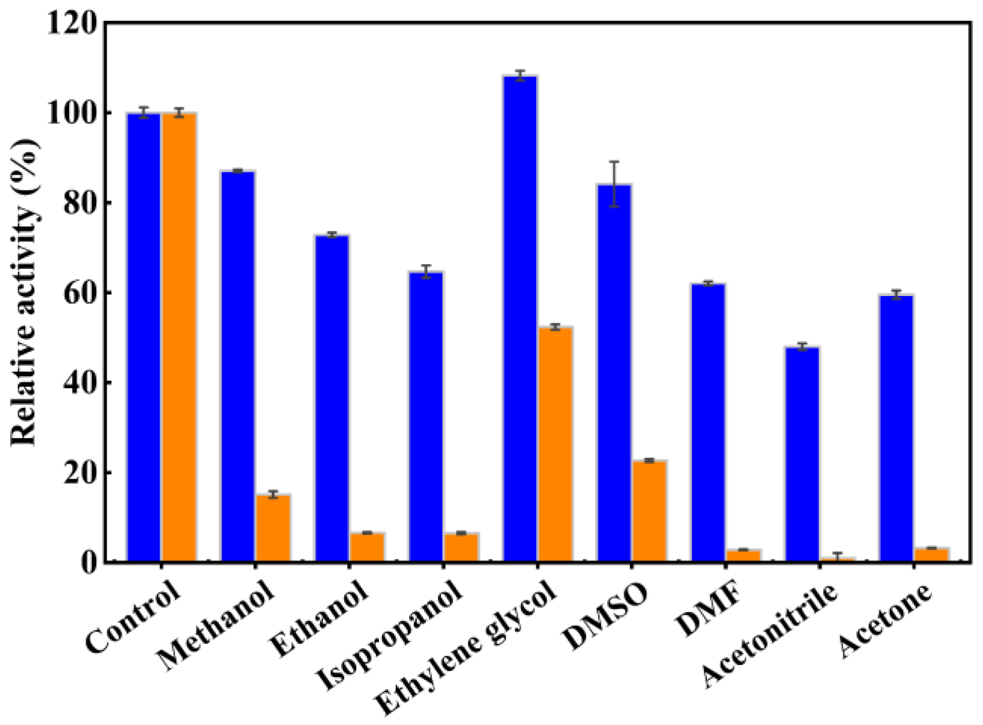 Catalysts 13 00441 g006