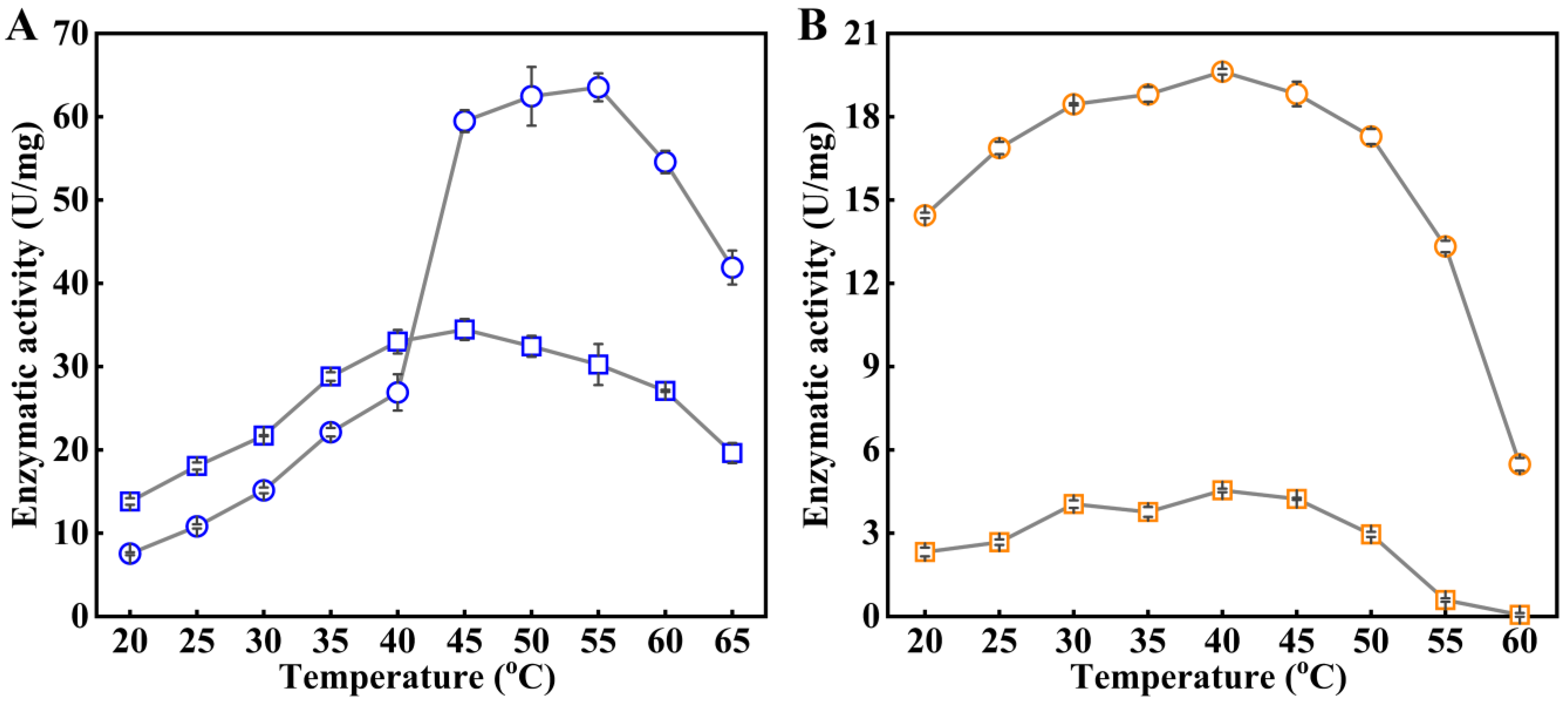 Catalysts 13 00441 g007