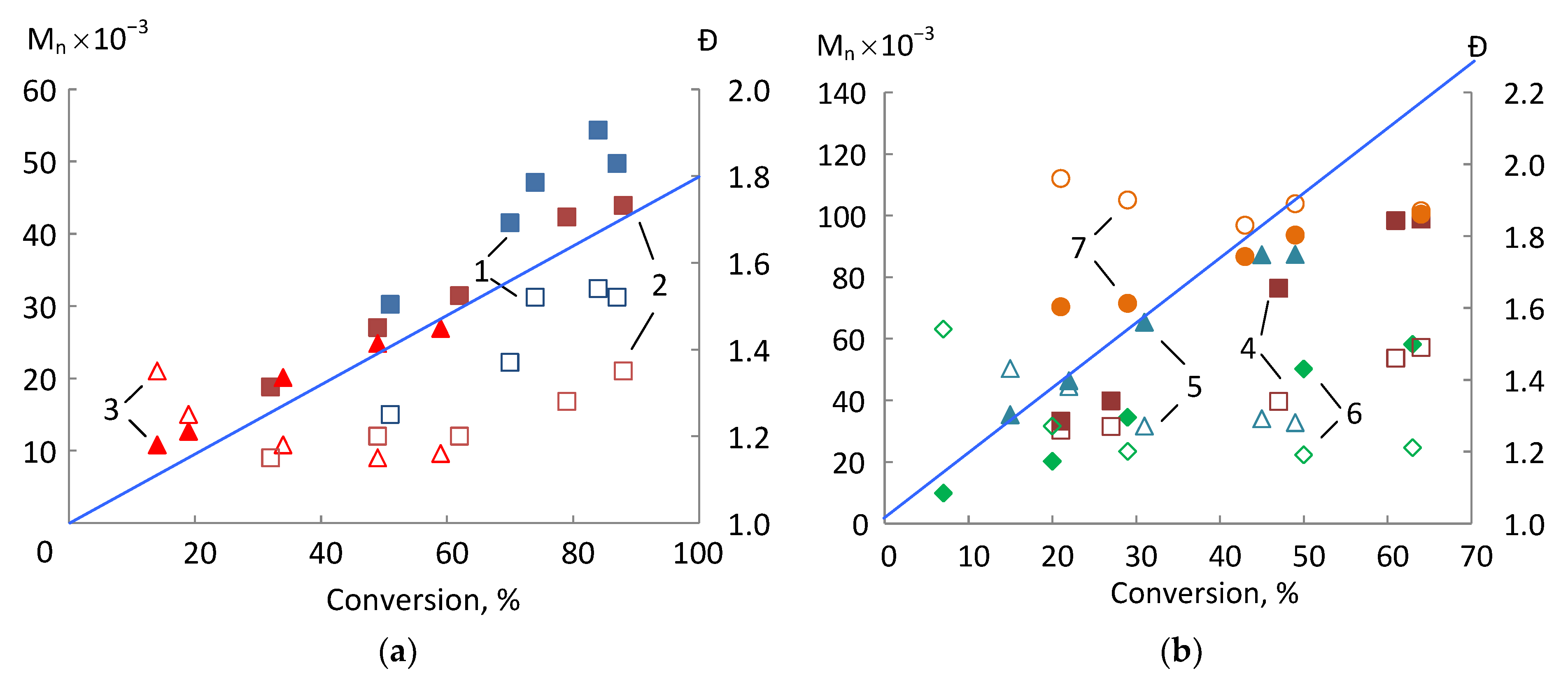 Catalysts 13 00444 g002