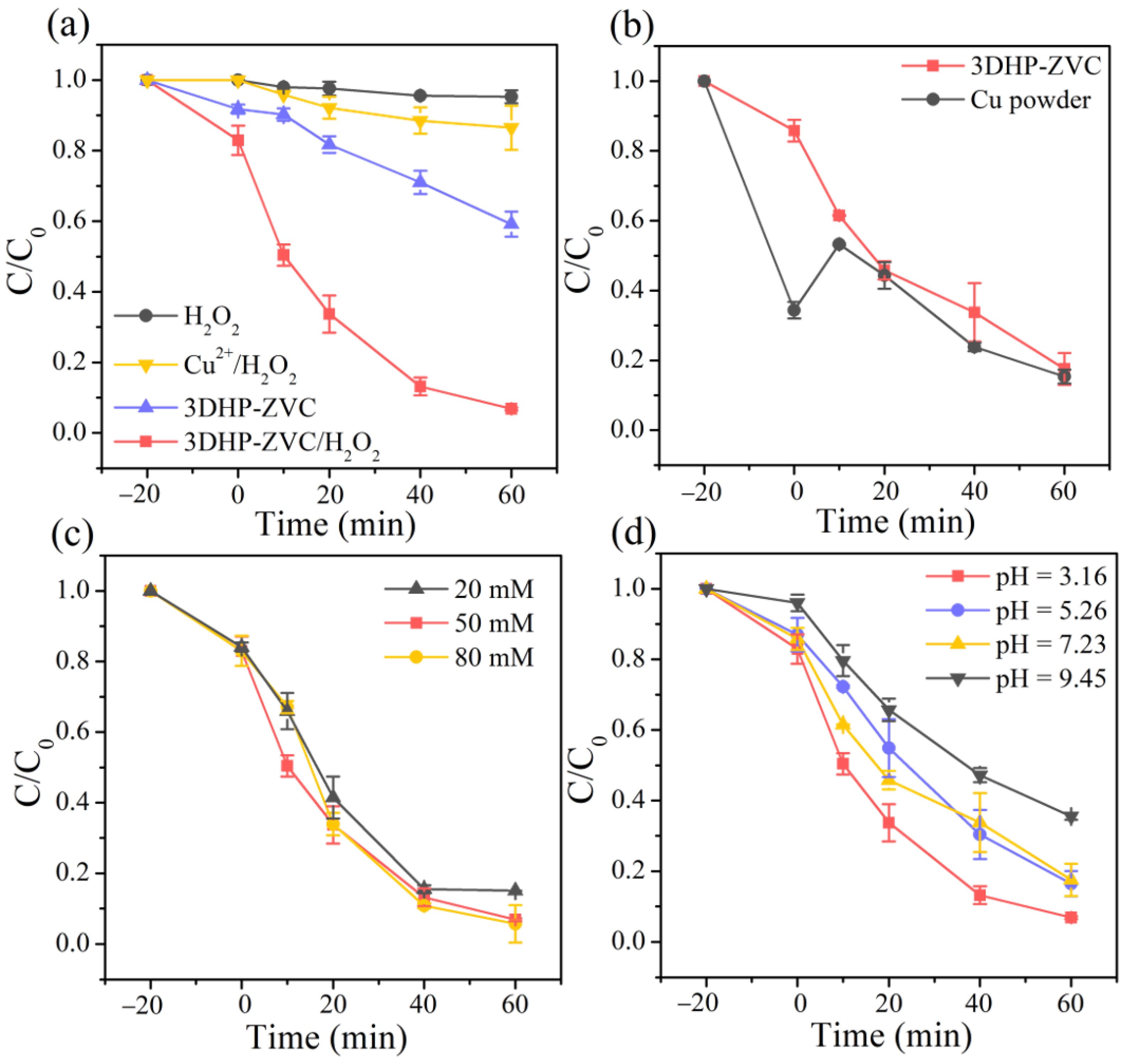 Catalysts 13 00446 g002 550