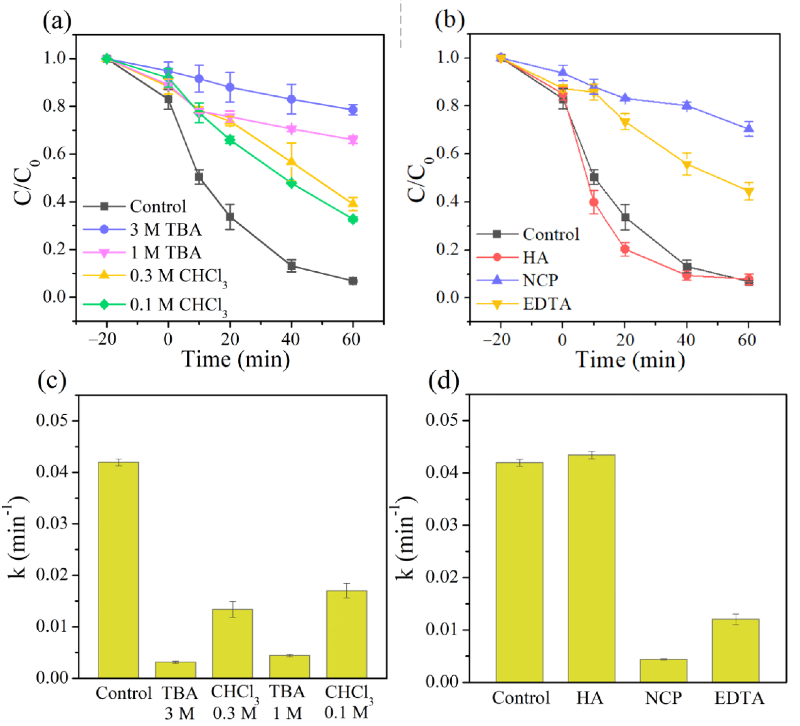 Catalysts 13 00446 g004 550