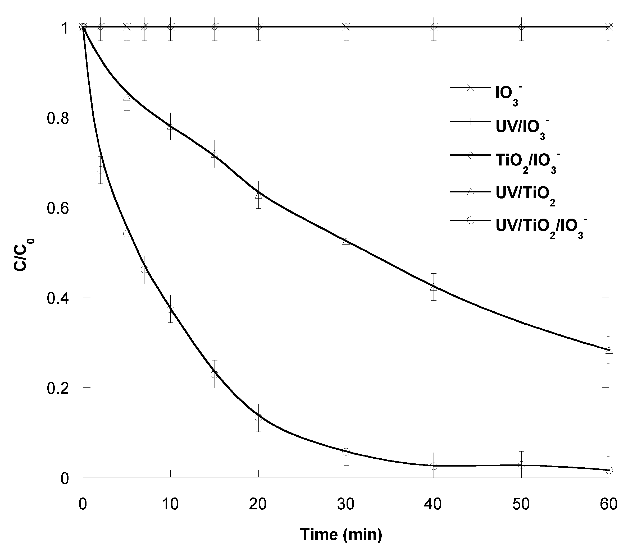 Catalysts 13 00447 g001 Catalysts 13 00447 g001
