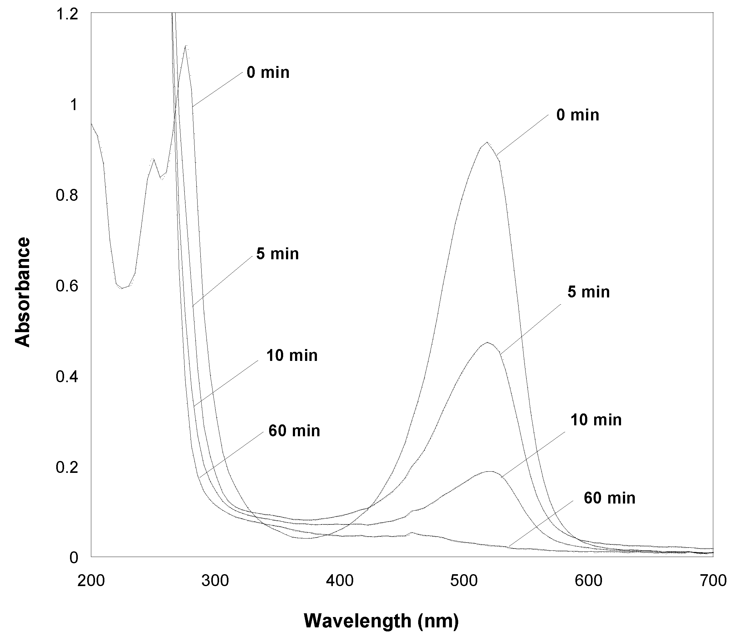 Catalysts 13 00447 g002 Catalysts 13 00447 g002