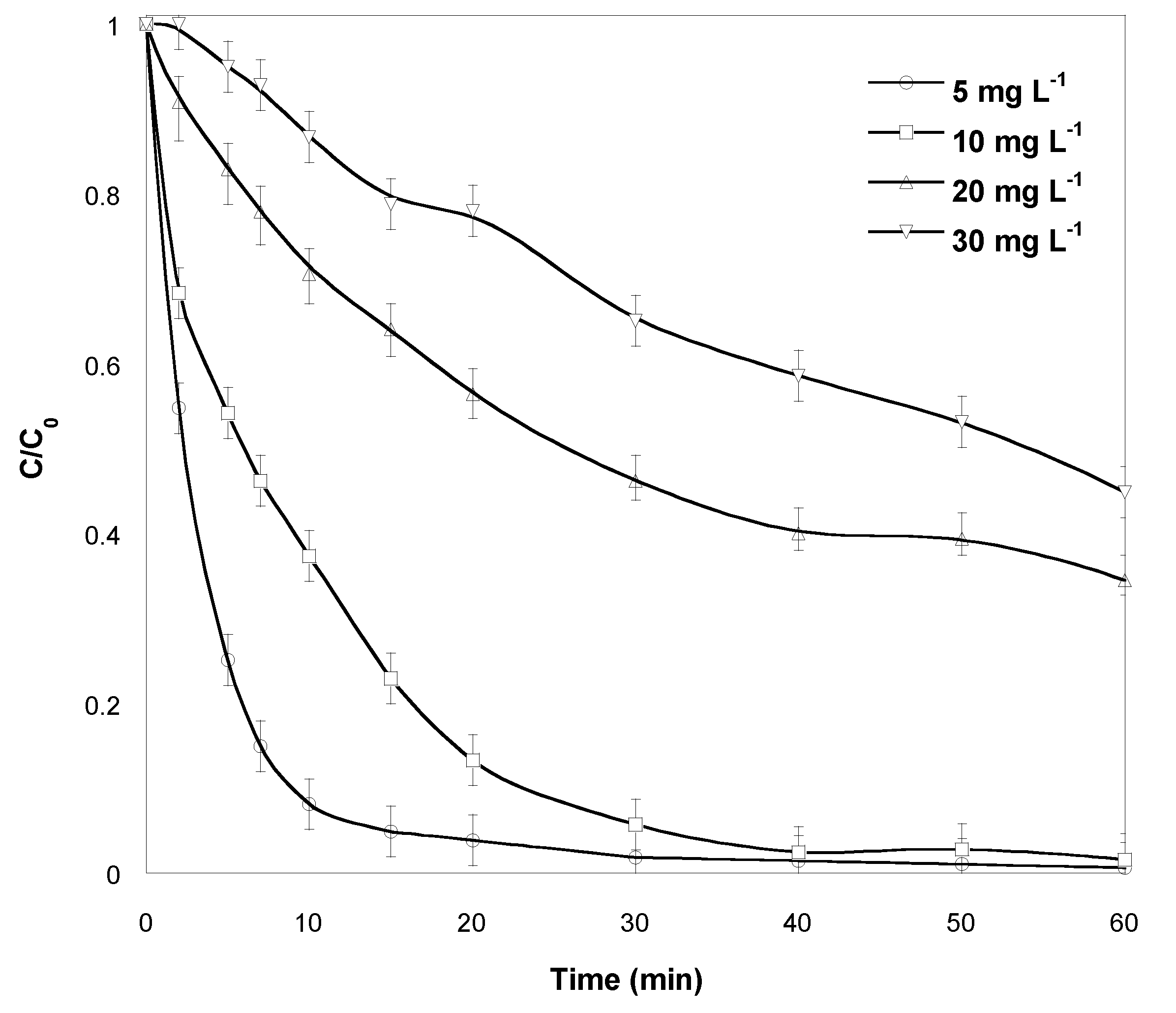Catalysts 13 00447 g003 Catalysts 13 00447 g003