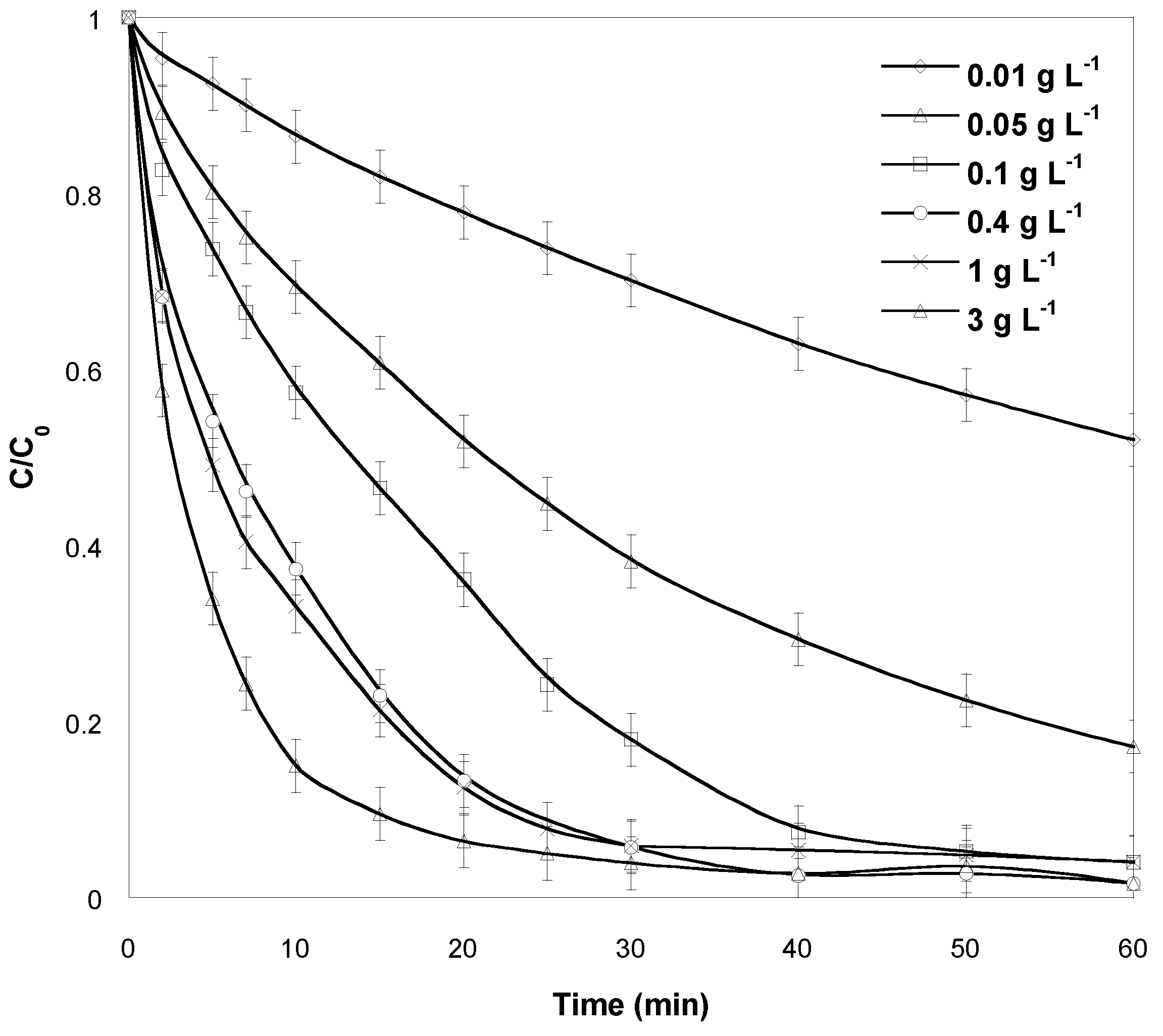 Catalysts 13 00447 g004 Catalysts 13 00447 g004