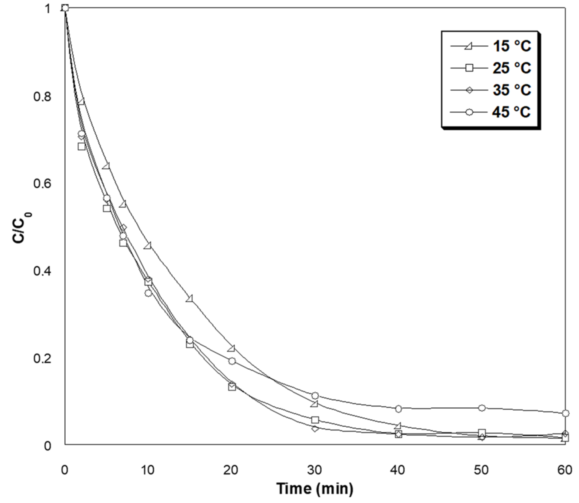 Catalysts 13 00447 g007 Catalysts 13 00447 g007