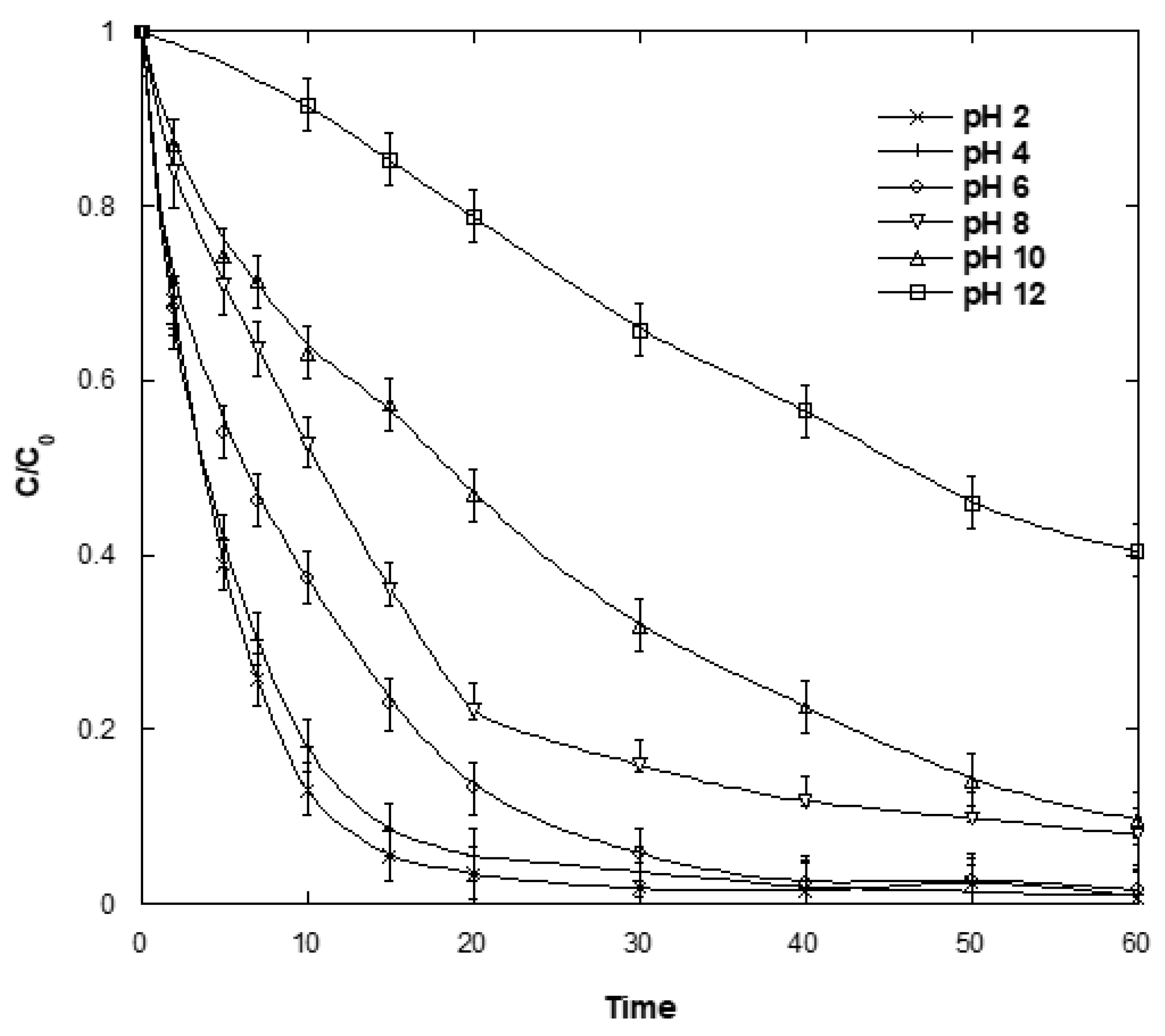 Catalysts 13 00447 g008 Catalysts 13 00447 g008