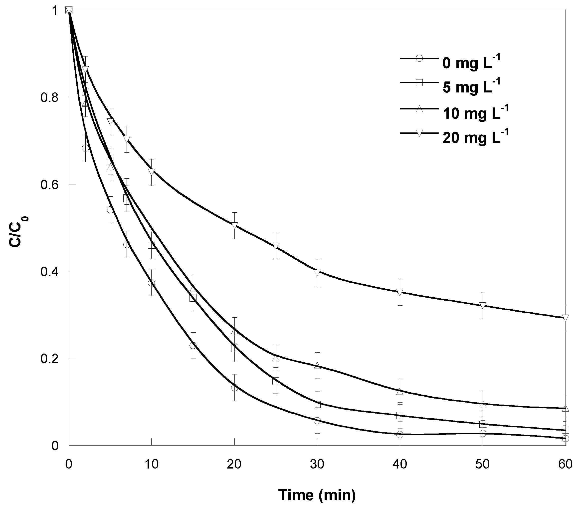Catalysts 13 00447 g010 Catalysts 13 00447 g010
