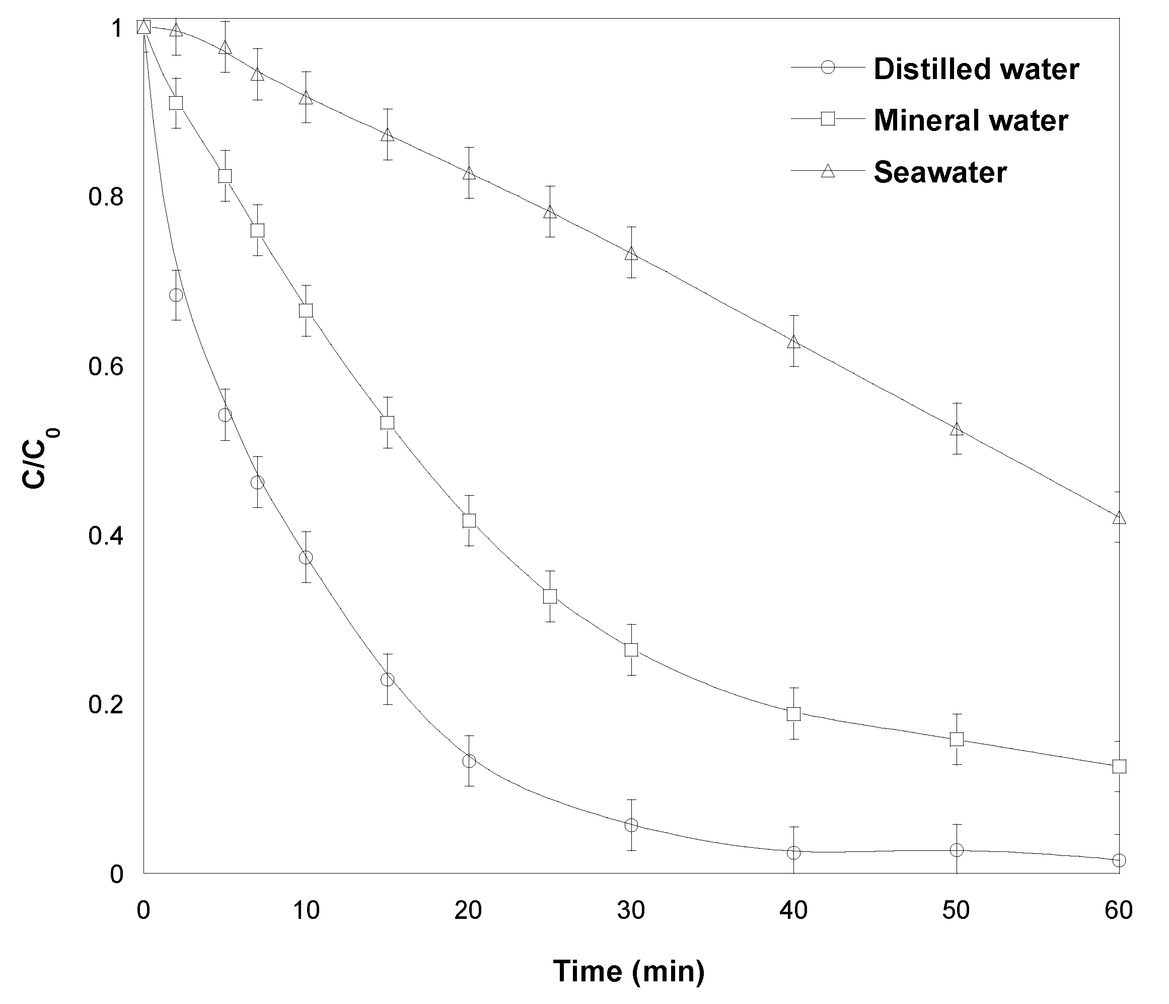 Catalysts 13 00447 g011 Catalysts 13 00447 g011