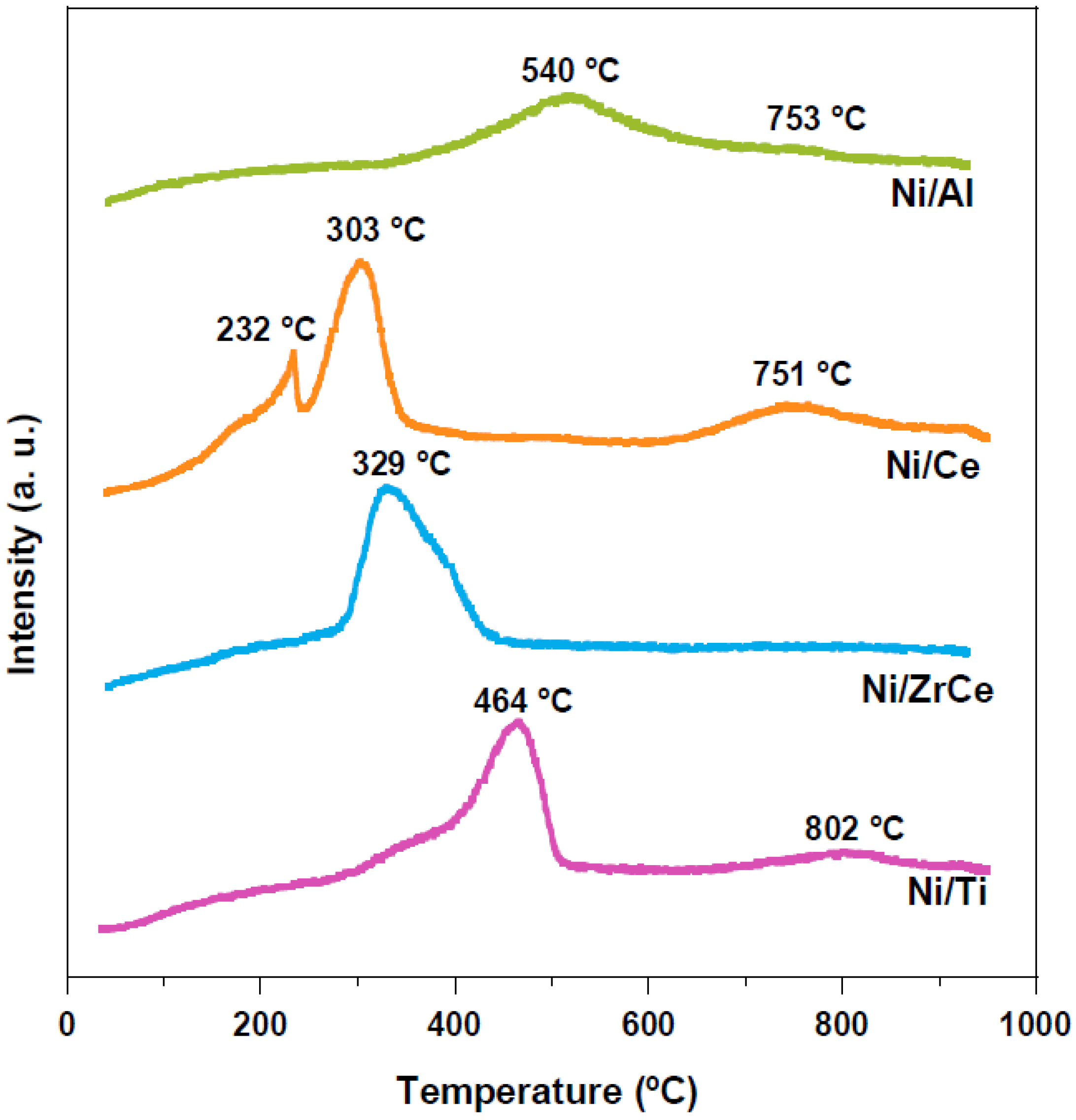 Catalysts 13 00448 g002 Catalysts 13 00448 g002