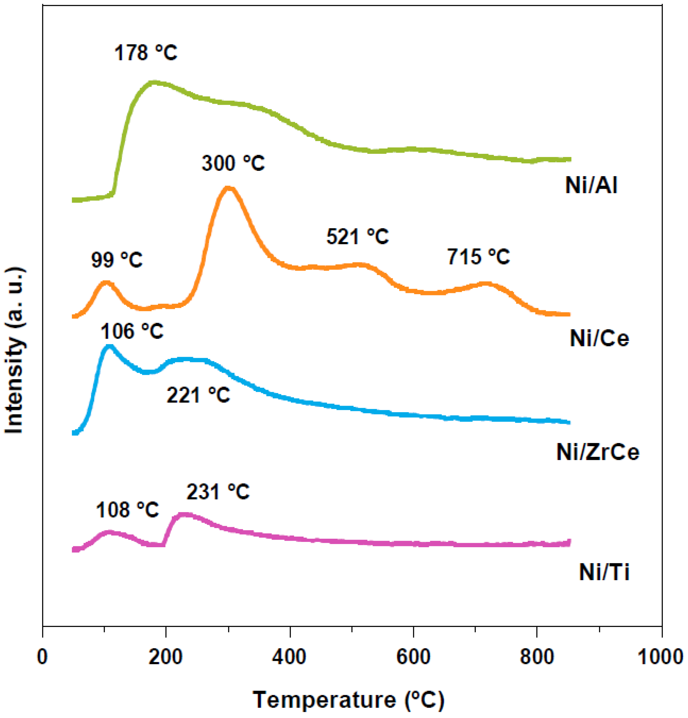 Catalysts 13 00448 g003 Catalysts 13 00448 g003