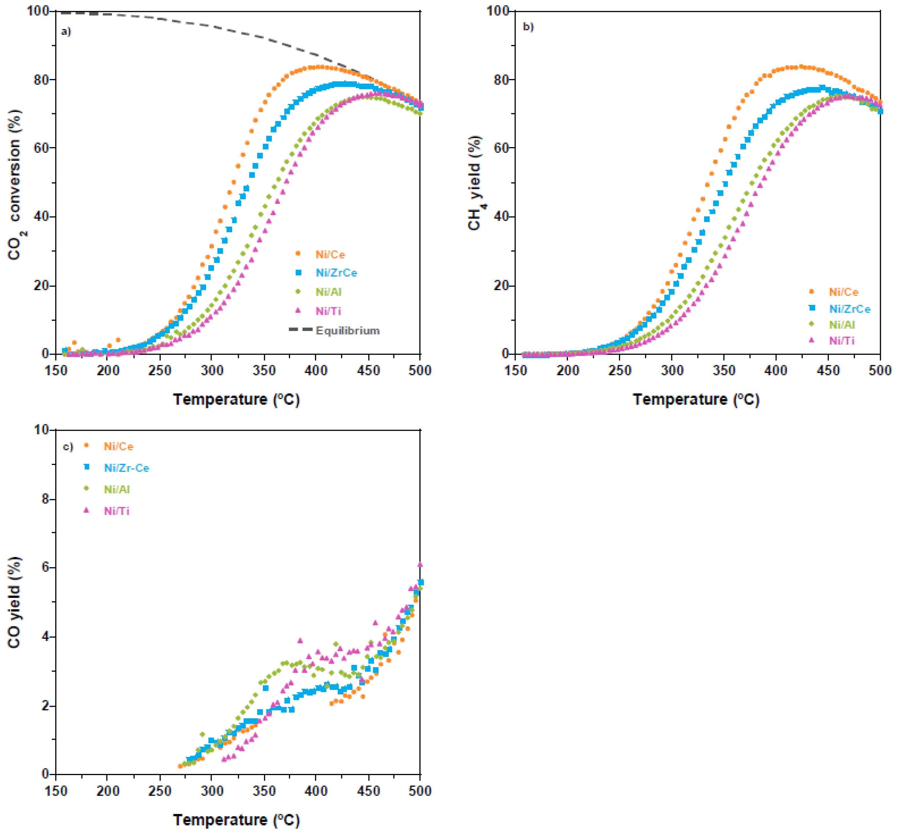 Catalysts 13 00448 g004 Catalysts 13 00448 g004