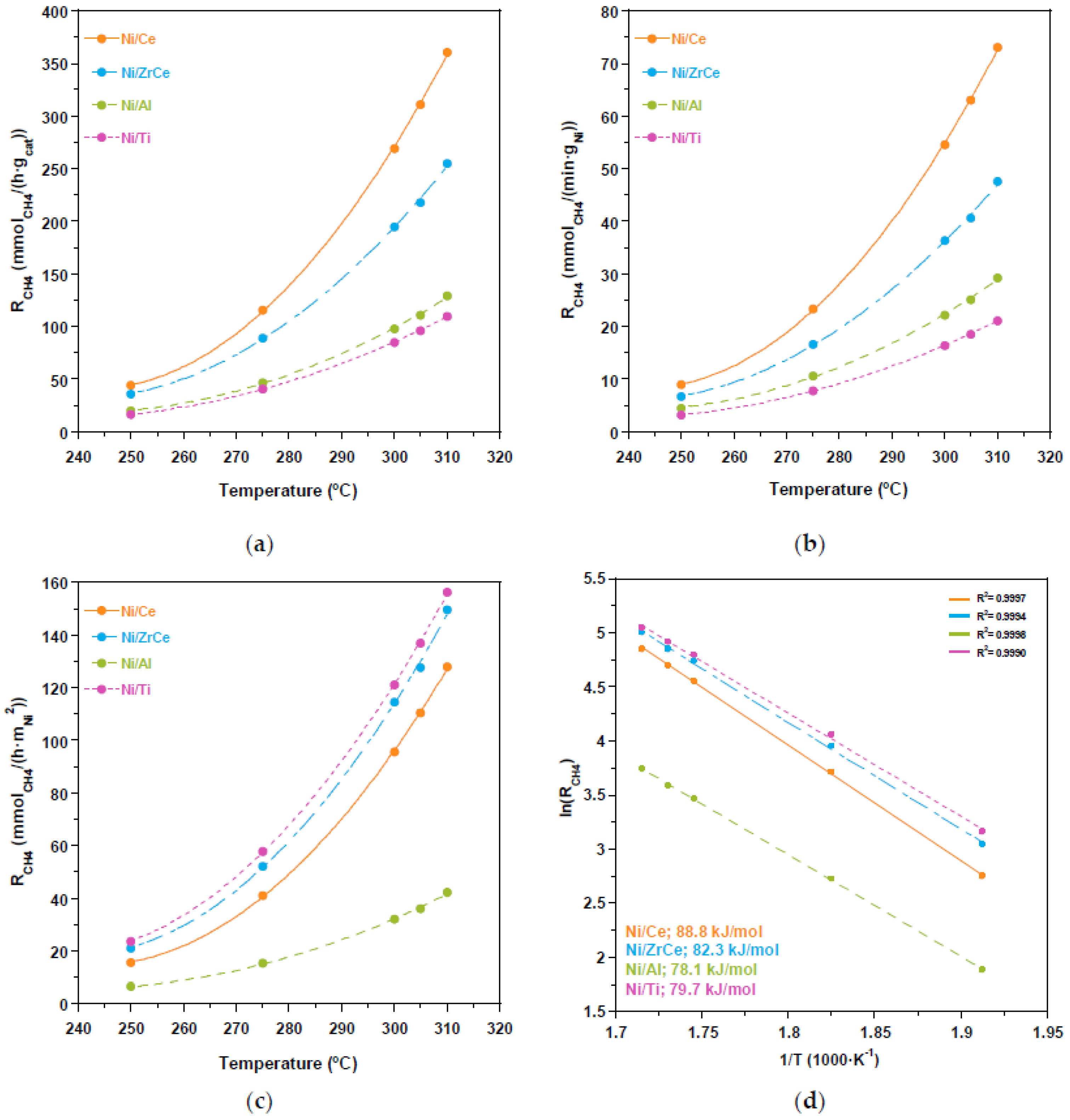 Catalysts 13 00448 g005 Catalysts 13 00448 g005
