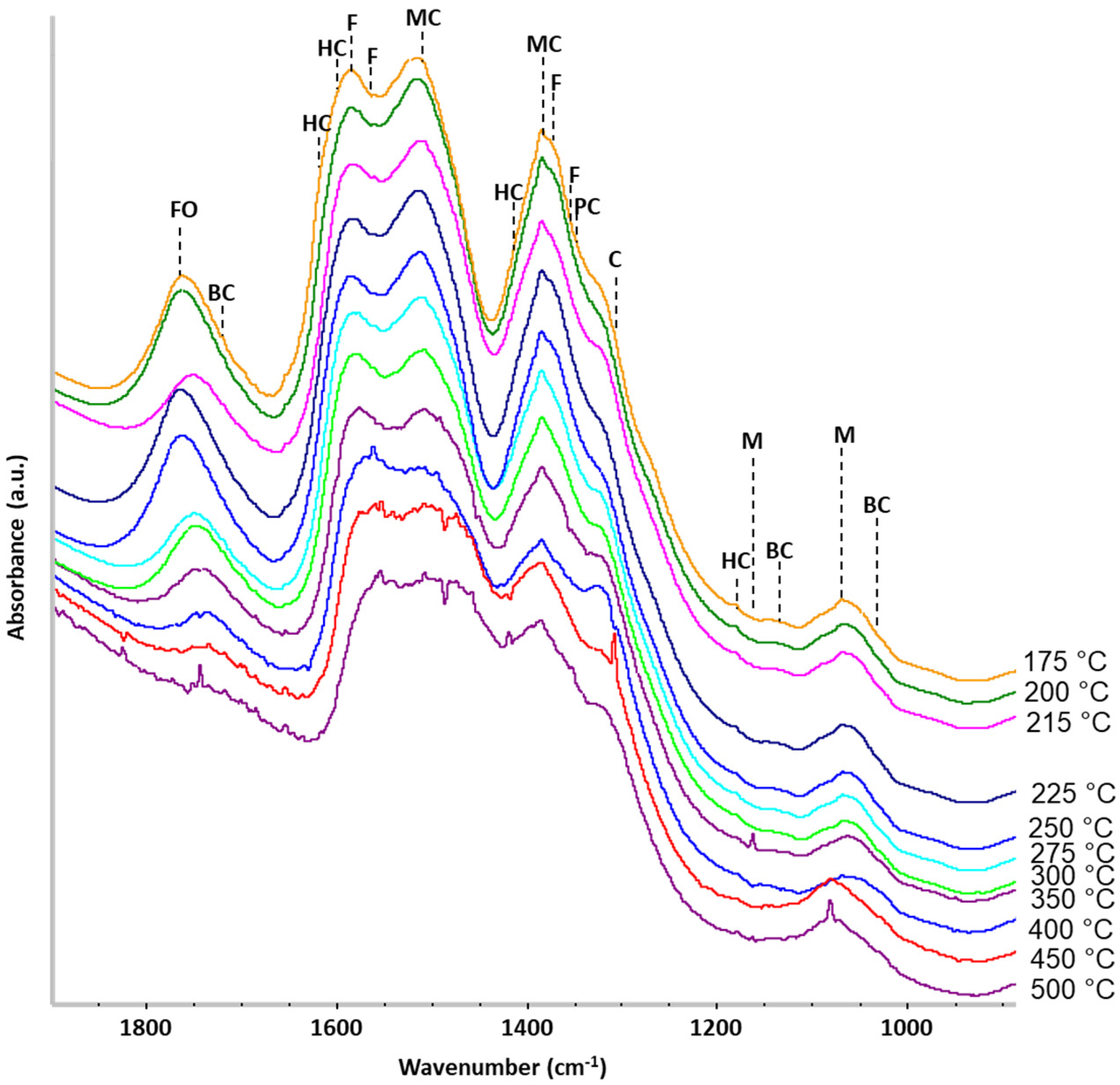 Catalysts 13 00448 g008 Catalysts 13 00448 g008