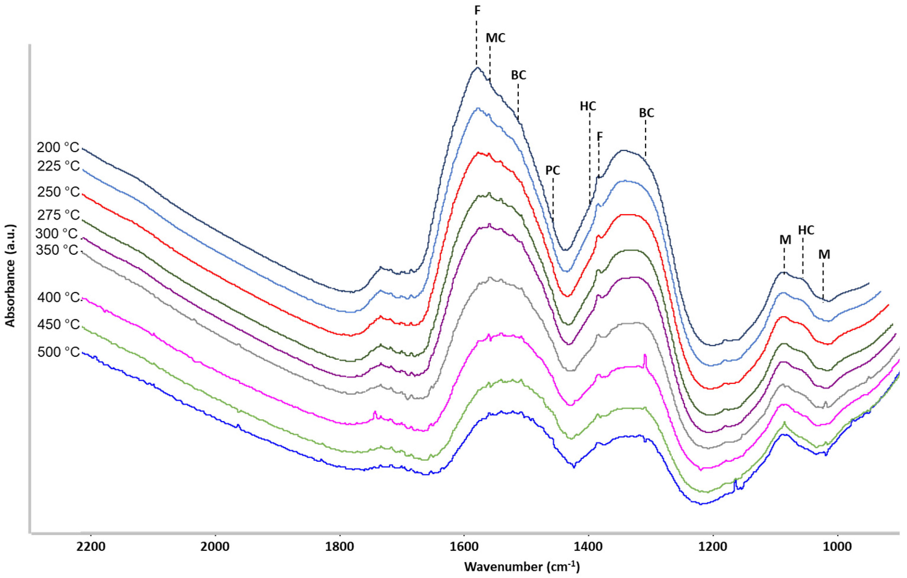 Catalysts 13 00448 g009 Catalysts 13 00448 g009