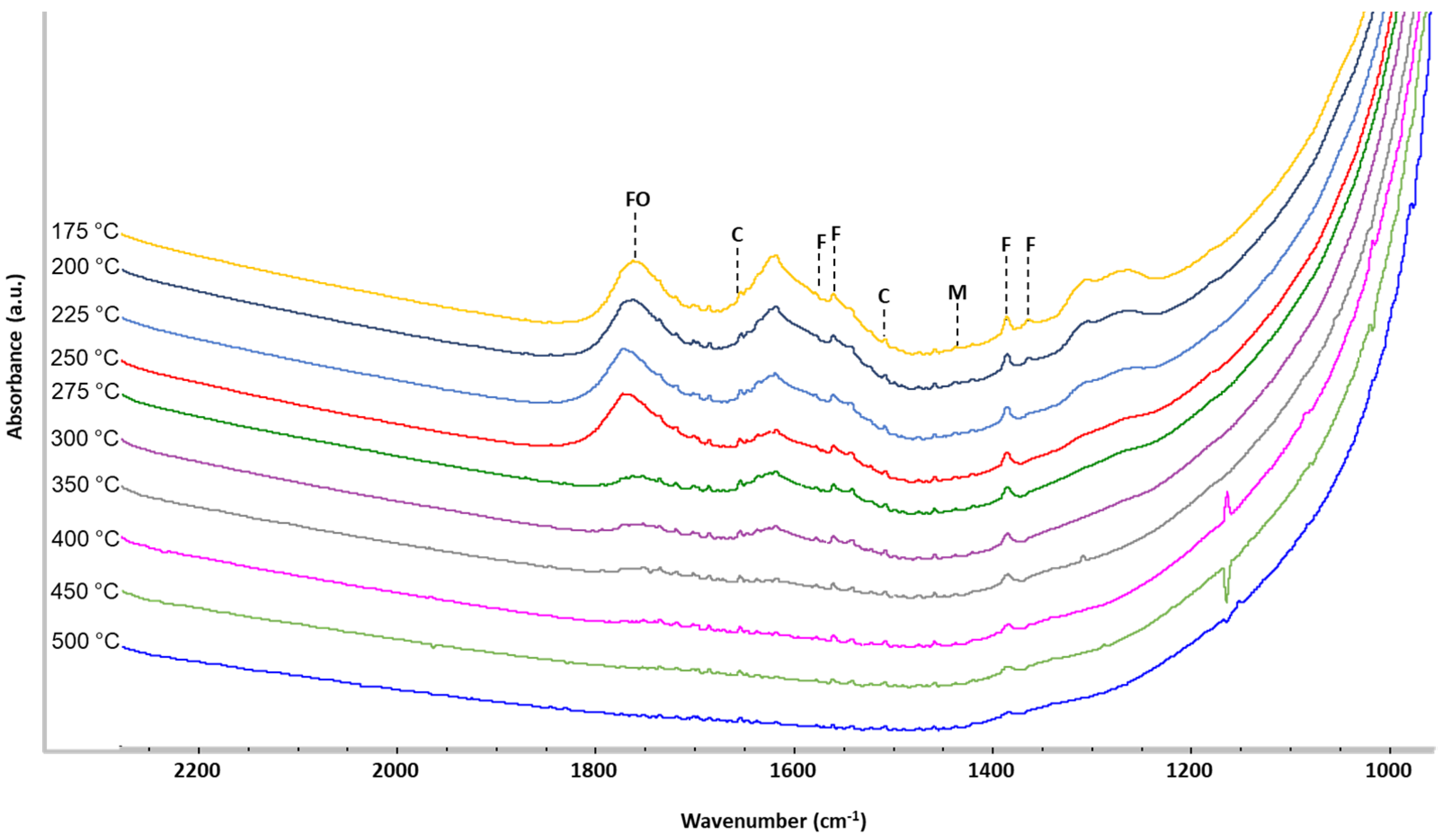 Catalysts 13 00448 g010 Catalysts 13 00448 g010