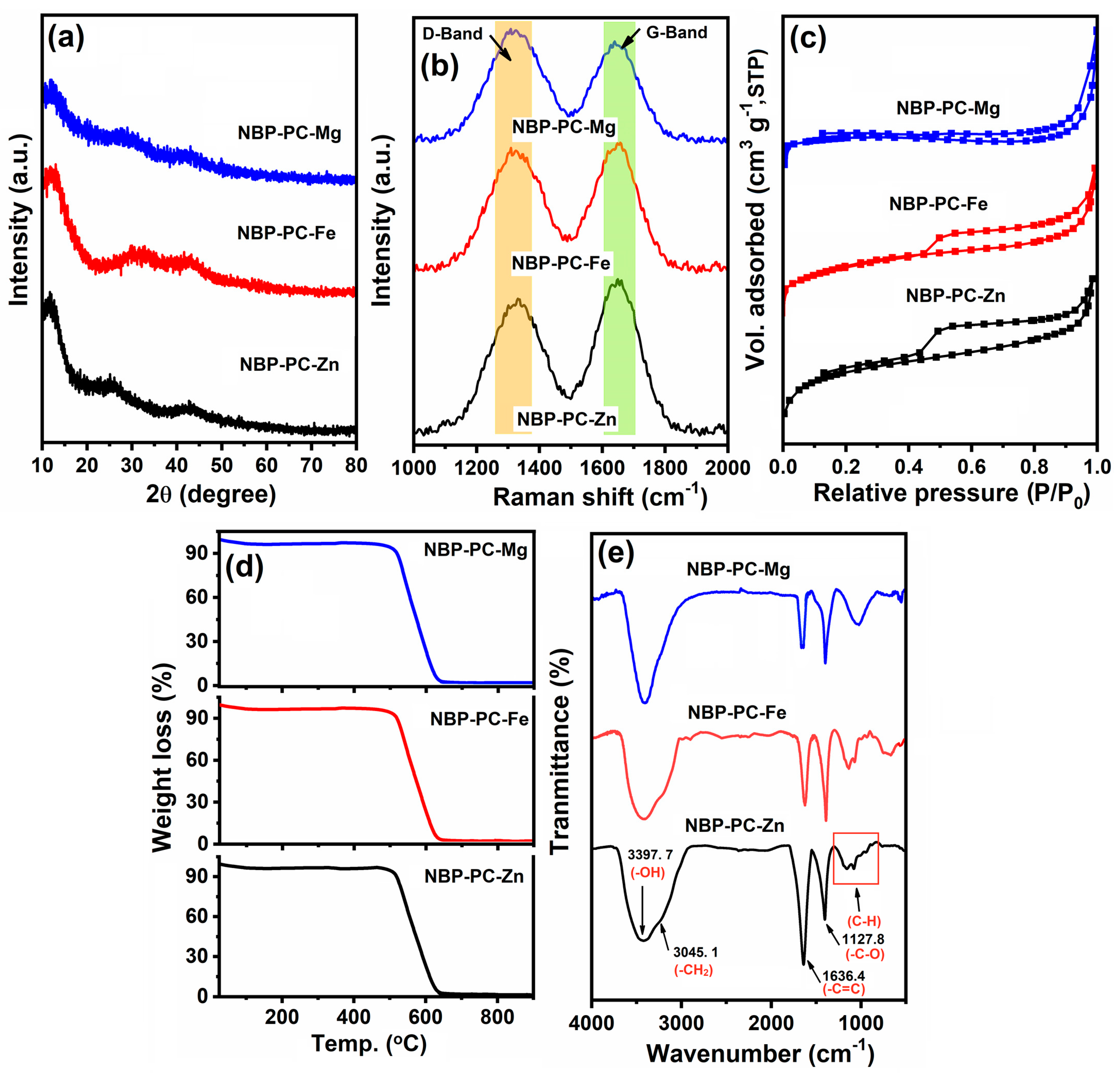 Catalysts 13 00449 g001 Catalysts 13 00449 g001