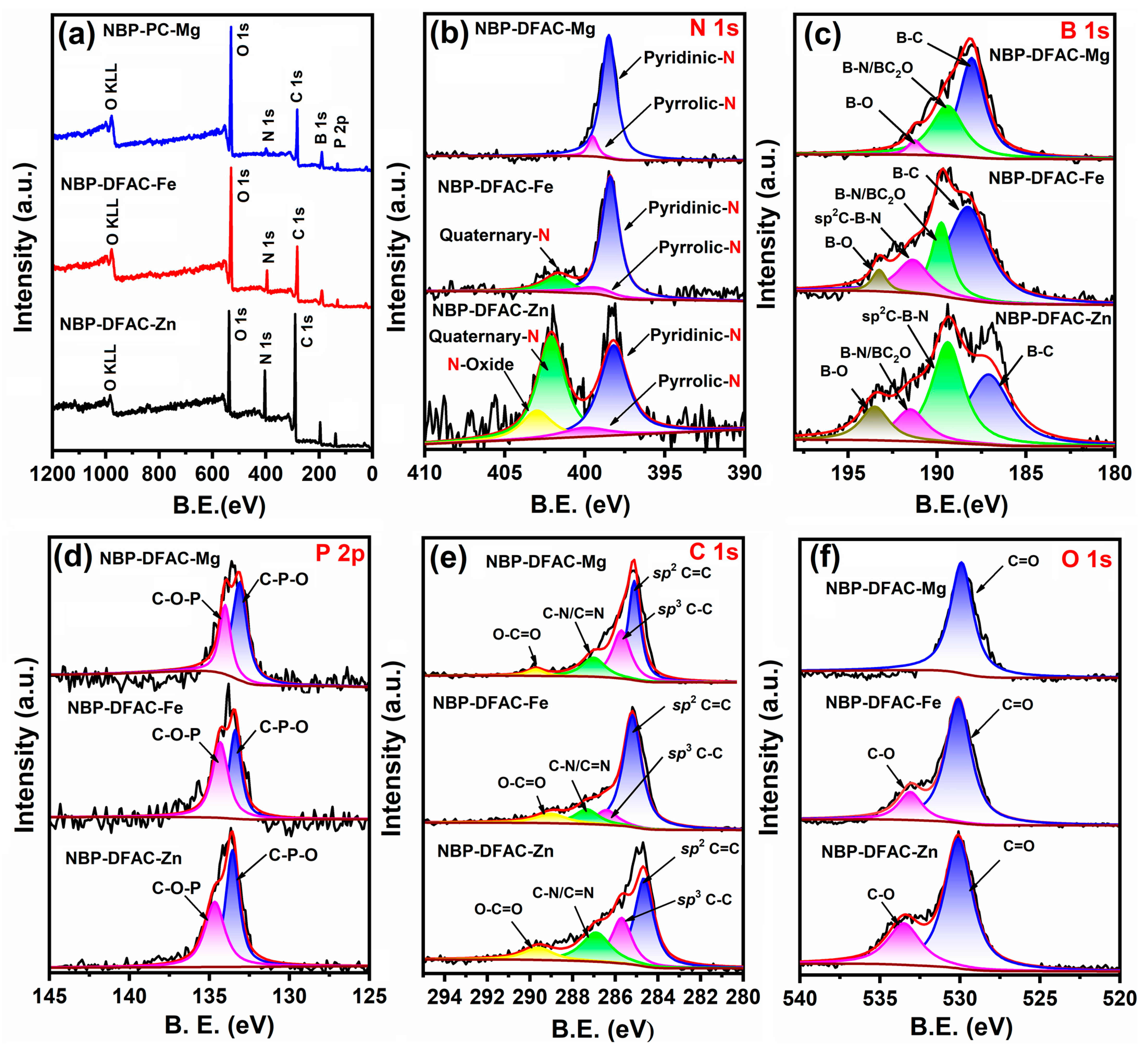 Catalysts 13 00449 g004 Catalysts 13 00449 g004
