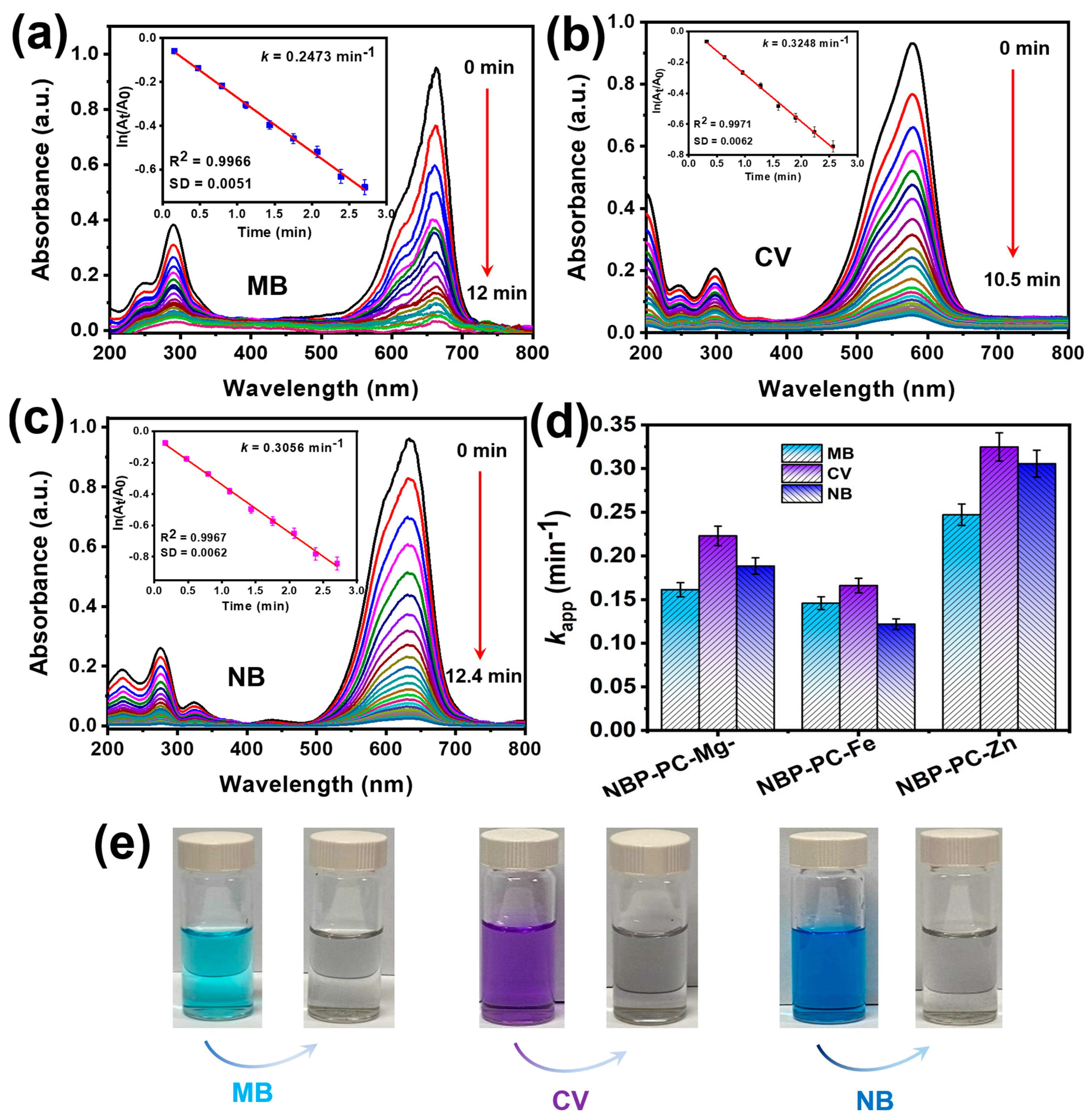 Catalysts 13 00449 g006 Catalysts 13 00449 g006
