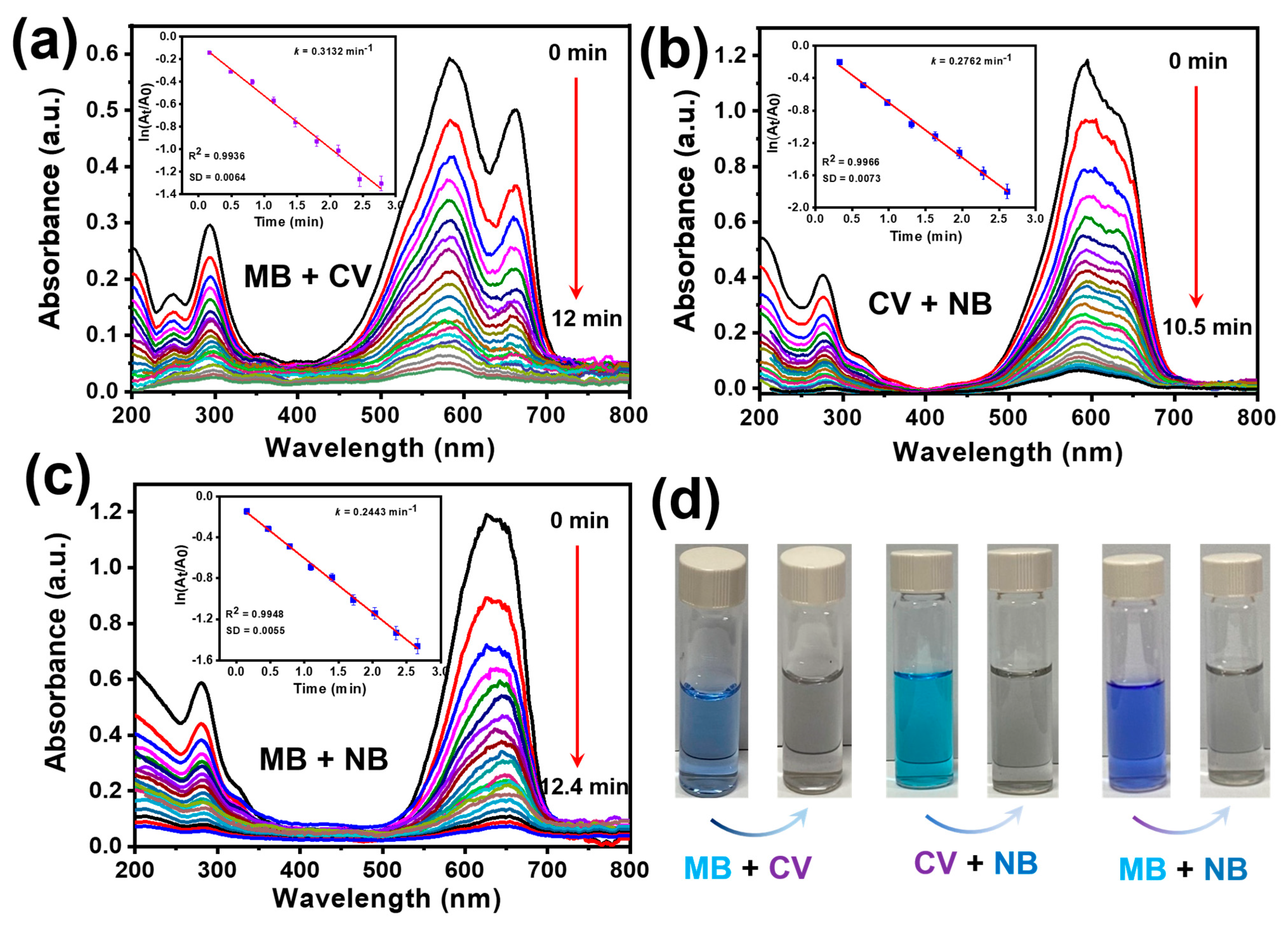 Catalysts 13 00449 g007 Catalysts 13 00449 g007