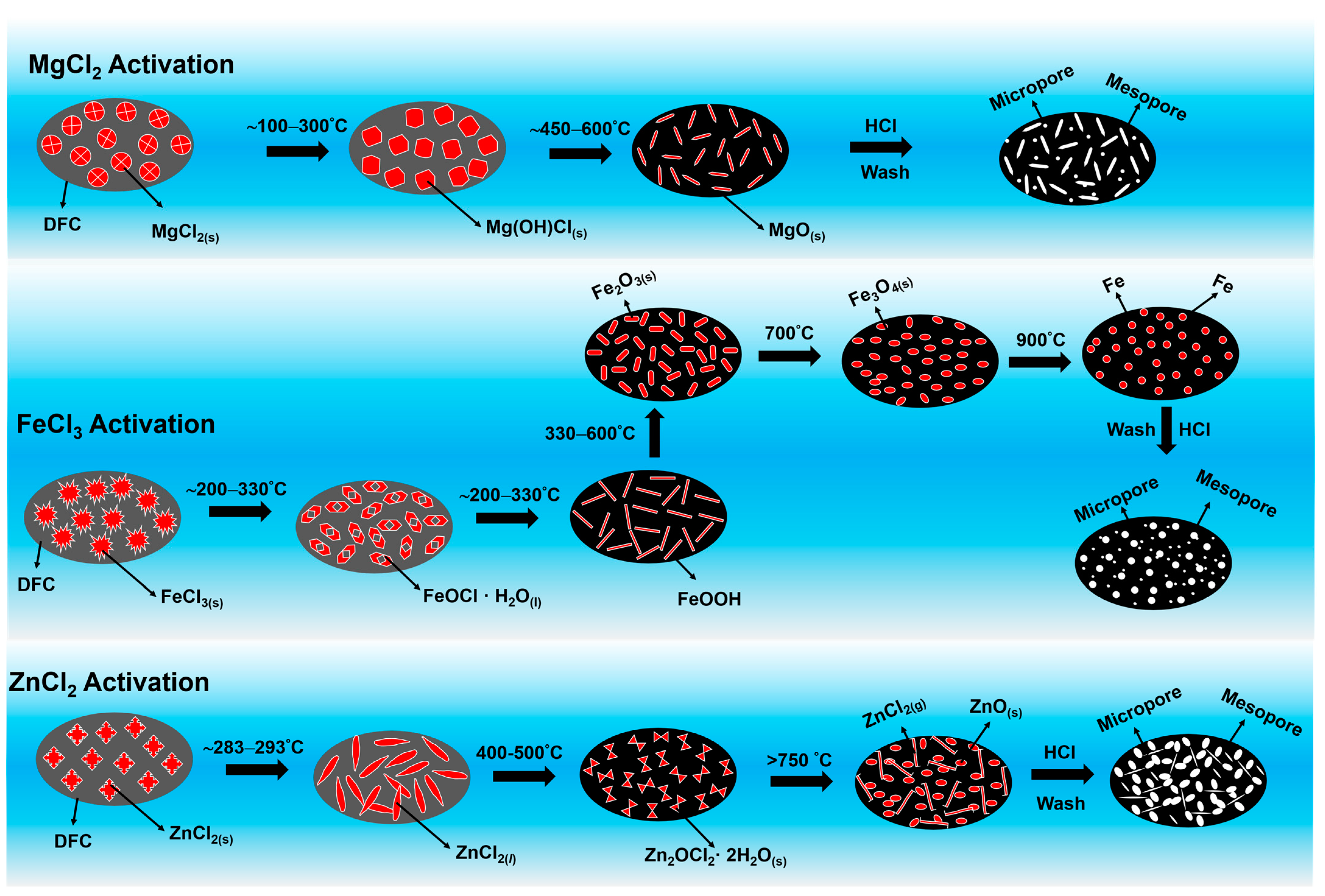 Catalysts 13 00449 sch001 Catalysts 13 00449 sch001