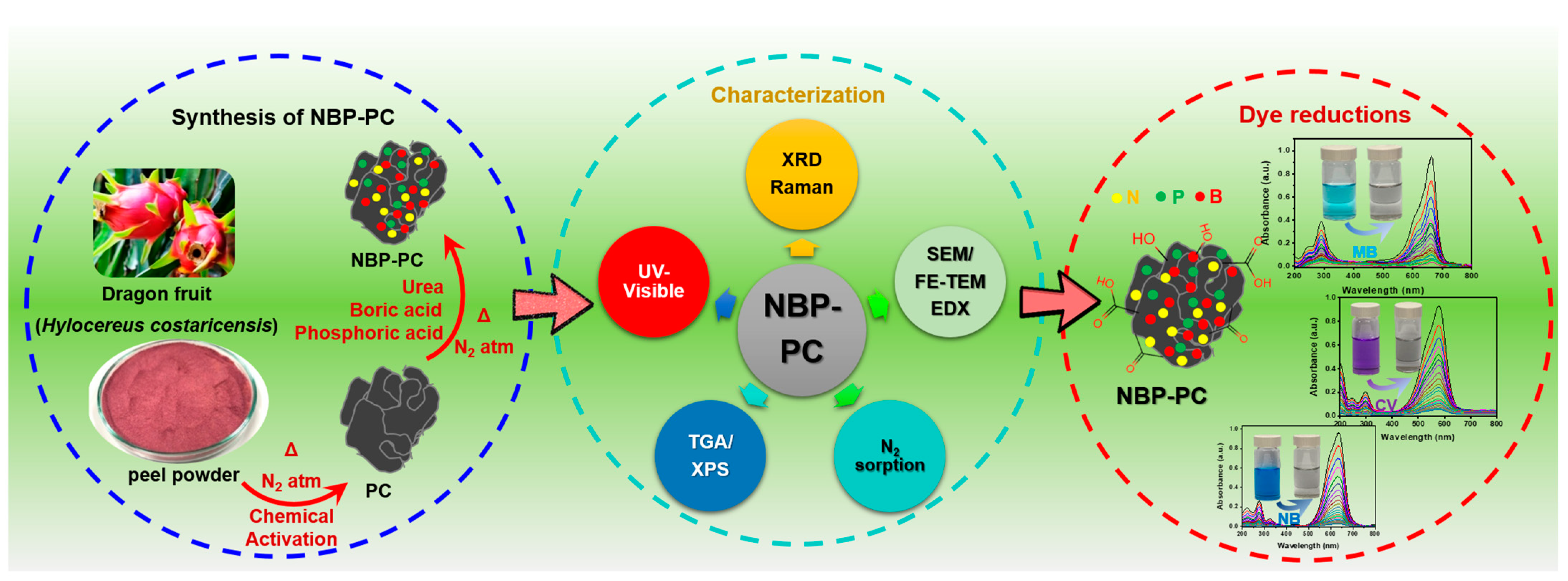 Catalysts 13 00449 sch002 Catalysts 13 00449 sch002