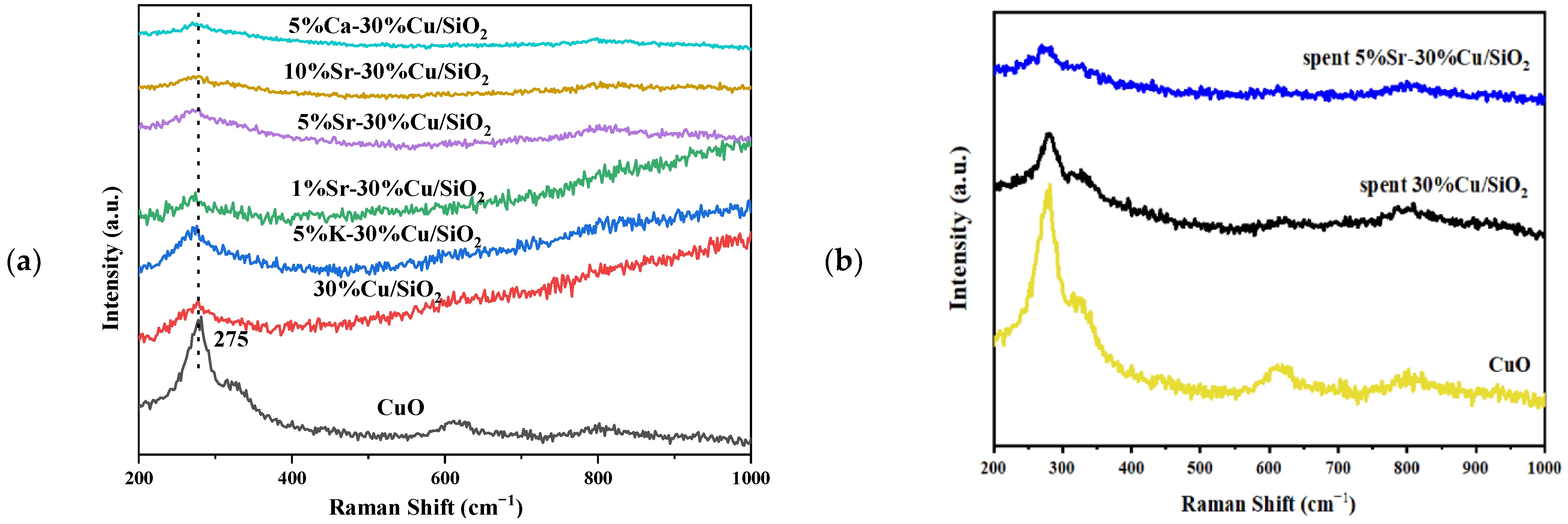 Catalysts 13 00450 g009 Catalysts 13 00450 g009