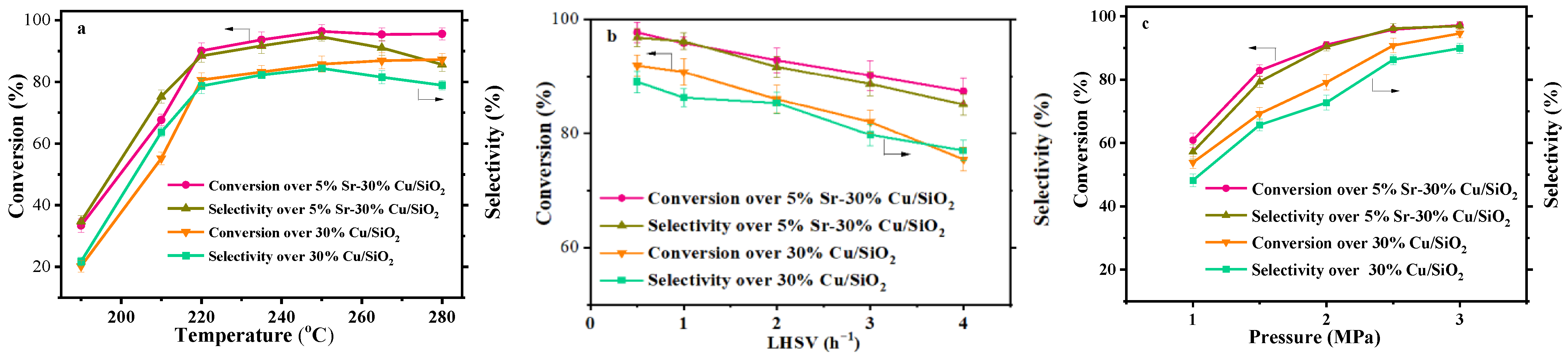 Catalysts 13 00450 g011 Catalysts 13 00450 g011
