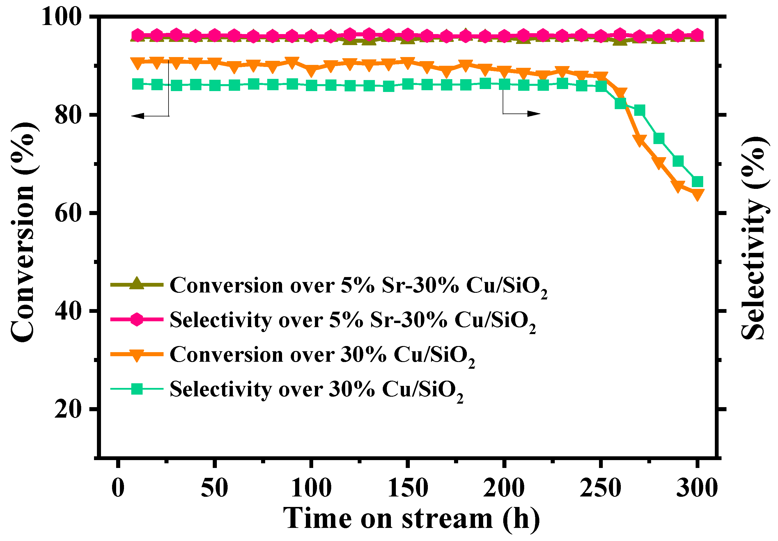 Catalysts 13 00450 g012 Catalysts 13 00450 g012