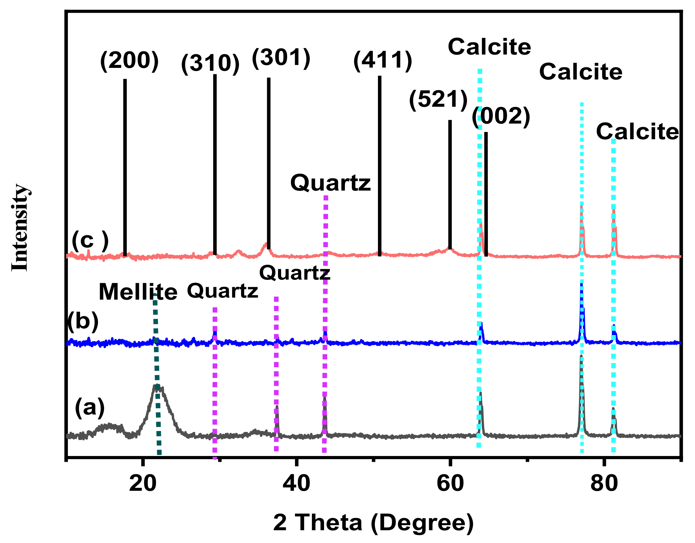 Catalysts 13 00451 g001 Catalysts 13 00451 g001