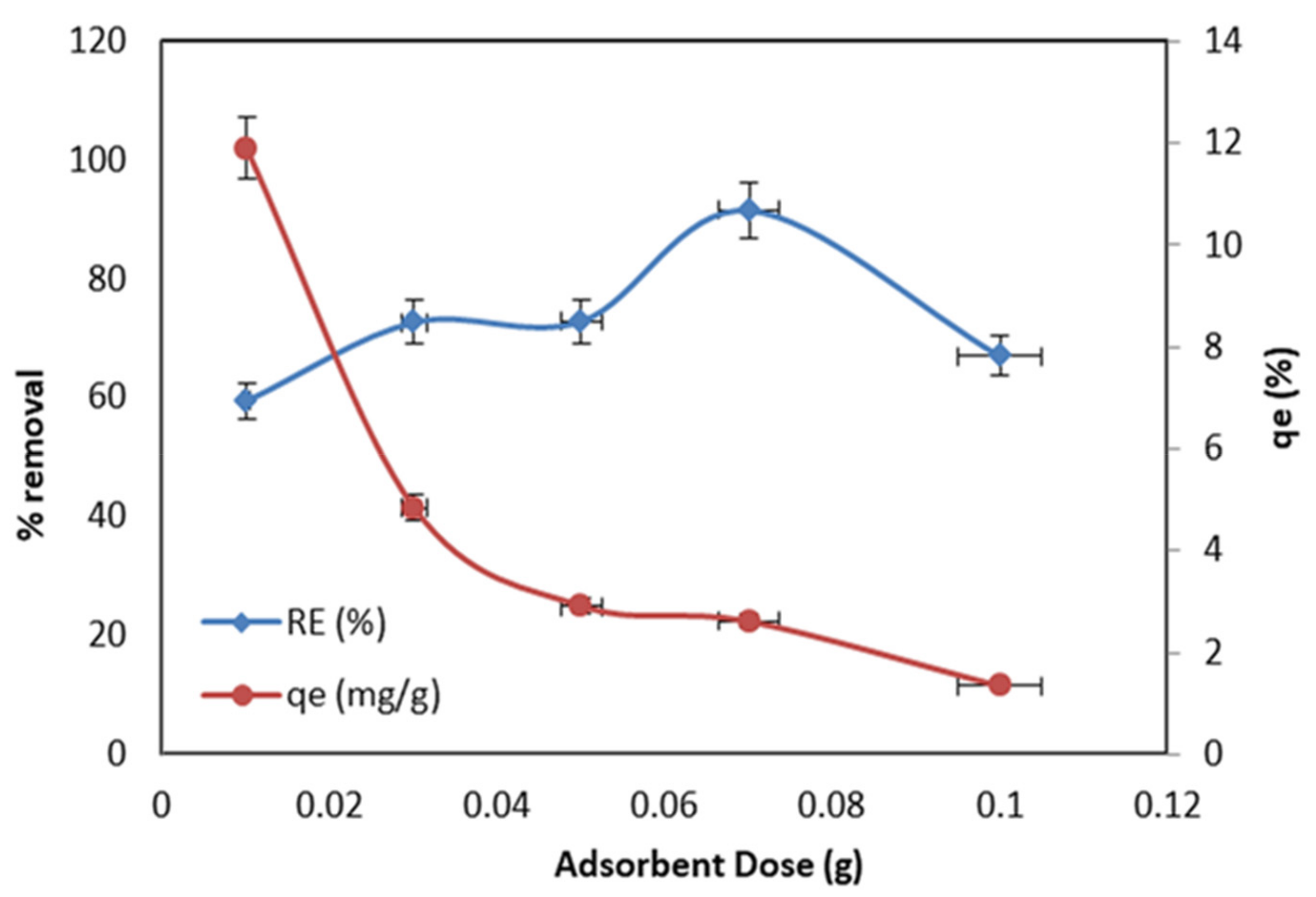 Catalysts 13 00451 g007 Catalysts 13 00451 g007