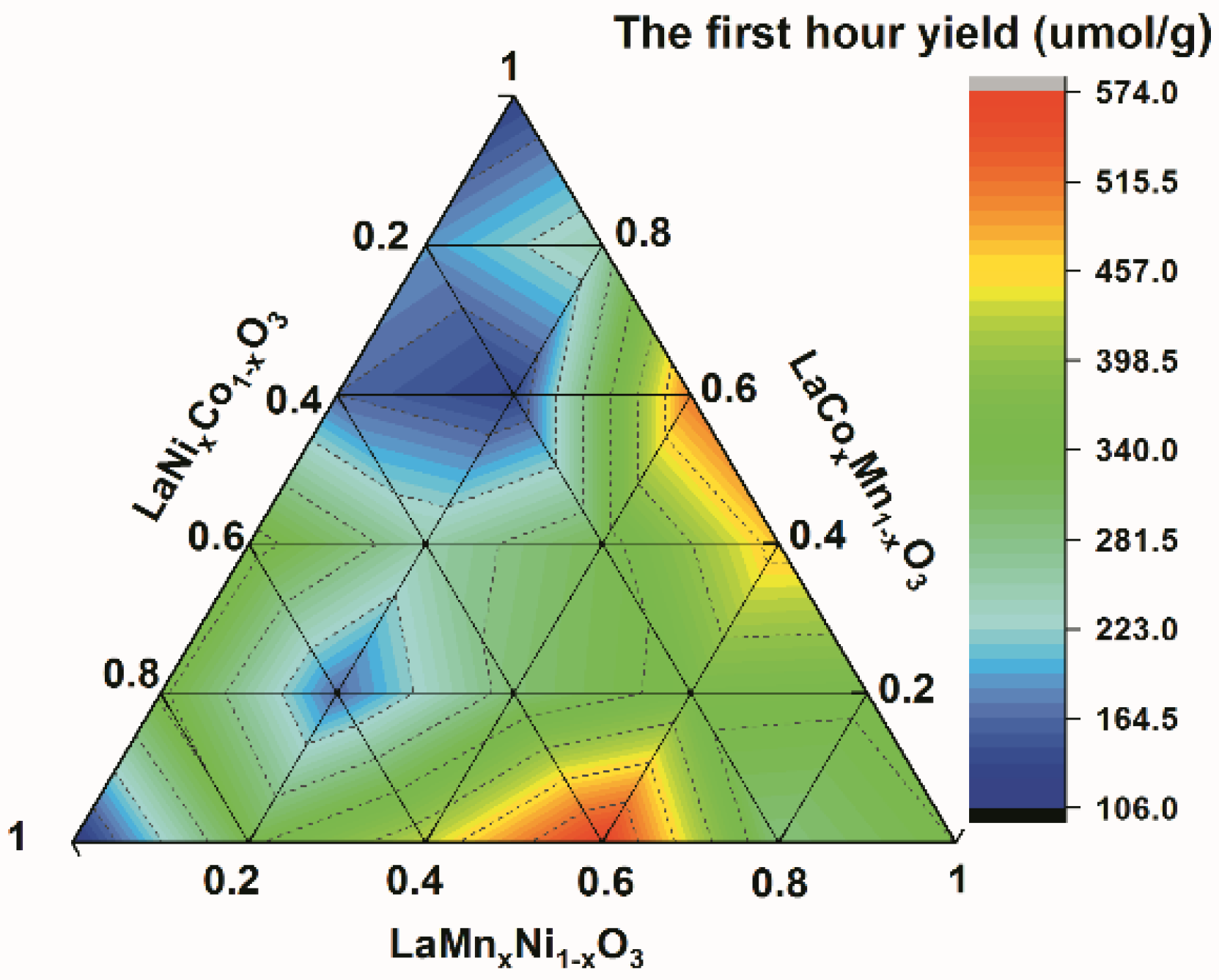Catalysts 13 00452 g001 Catalysts 13 00452 g001