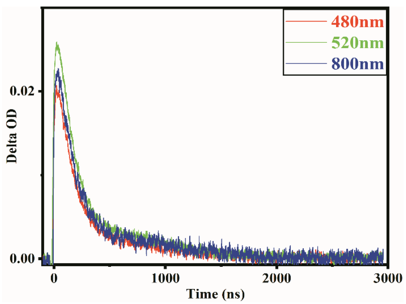 Catalysts 13 00452 g003 Catalysts 13 00452 g003