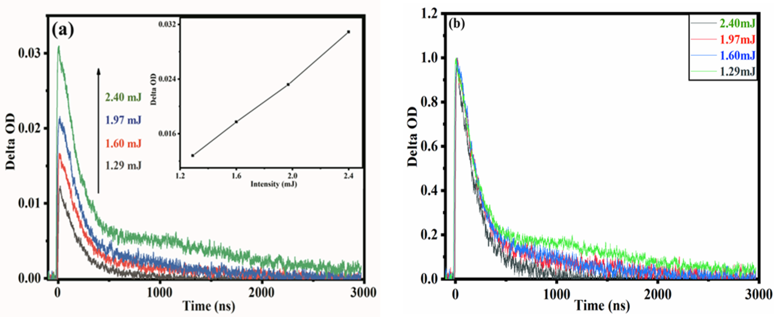 Catalysts 13 00452 g004 Catalysts 13 00452 g004