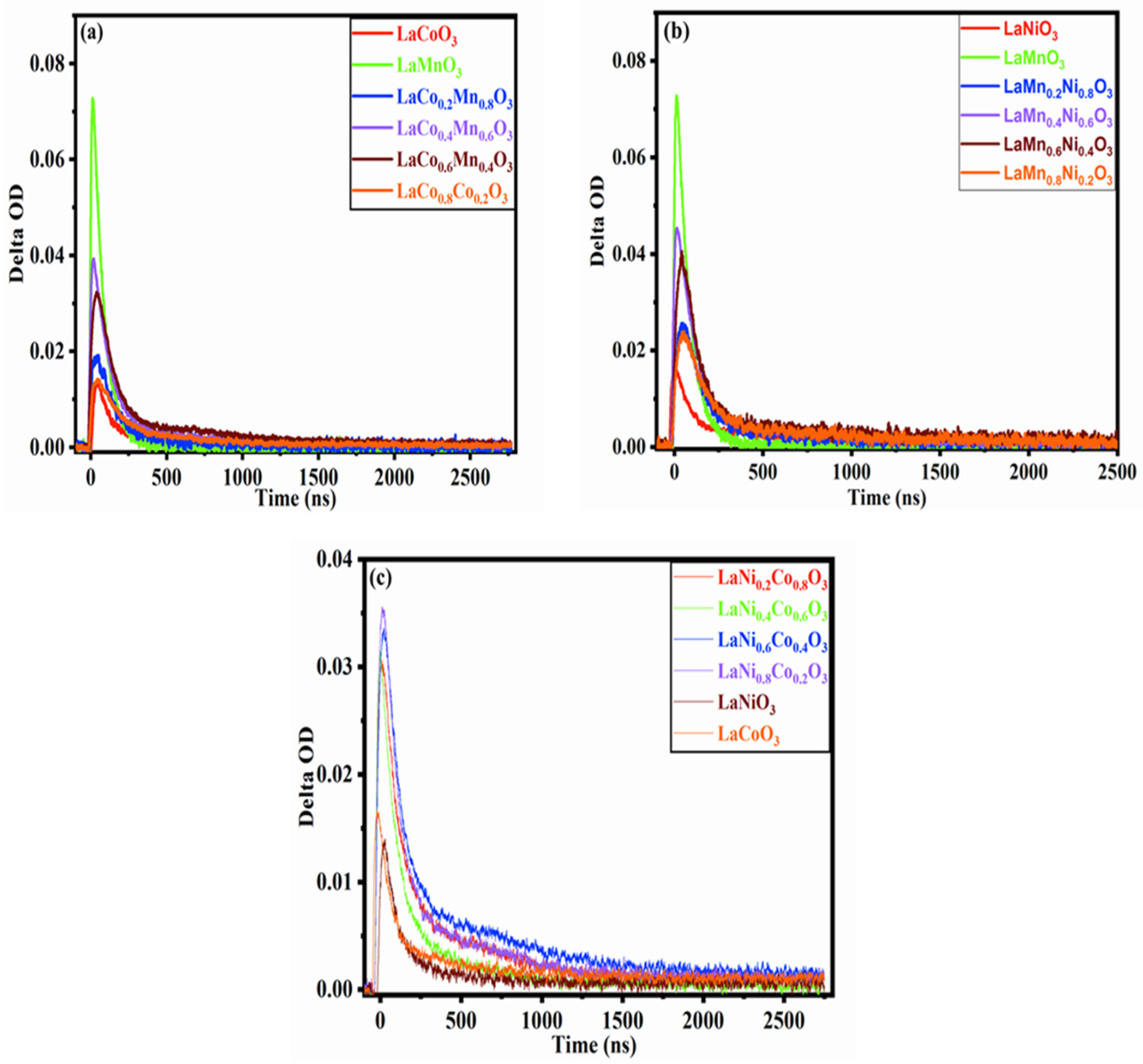 Catalysts 13 00452 g006 Catalysts 13 00452 g006