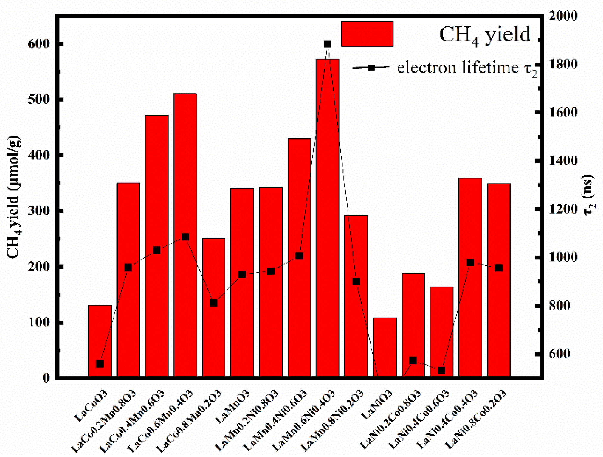 Catalysts 13 00452 g007 Catalysts 13 00452 g007