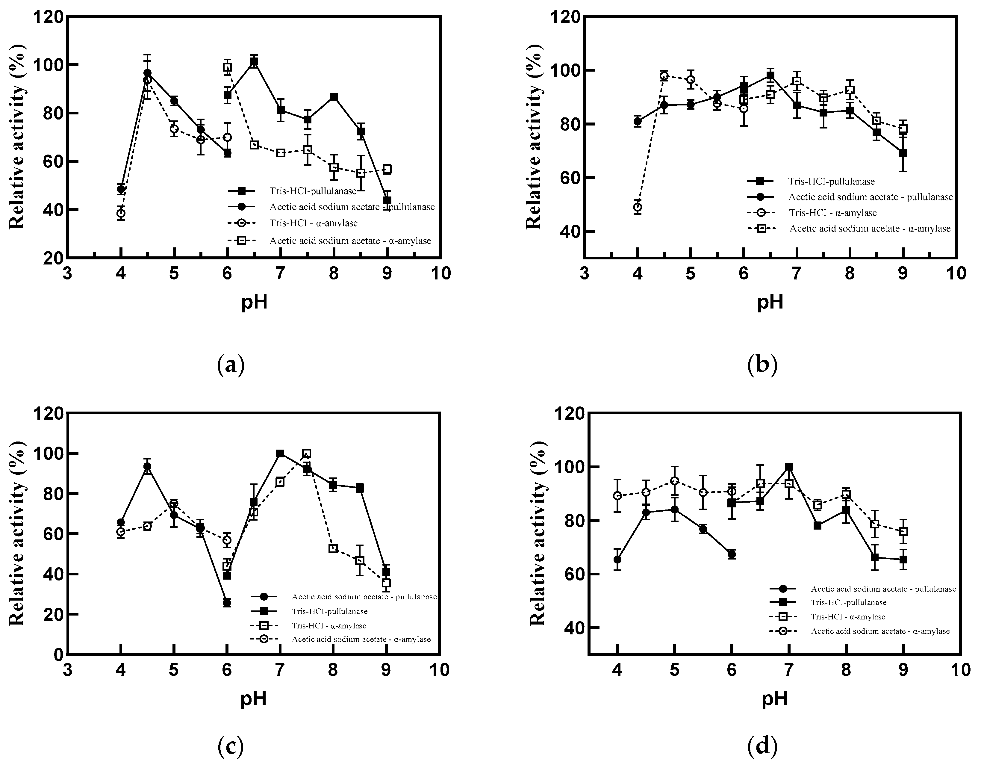 Catalysts 13 00453 g004 Catalysts 13 00453 g004