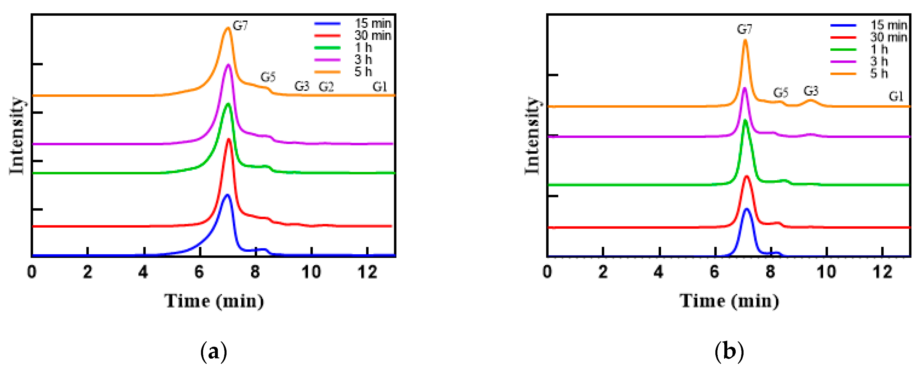 Catalysts 13 00453 g005a Catalysts 13 00453 g005a