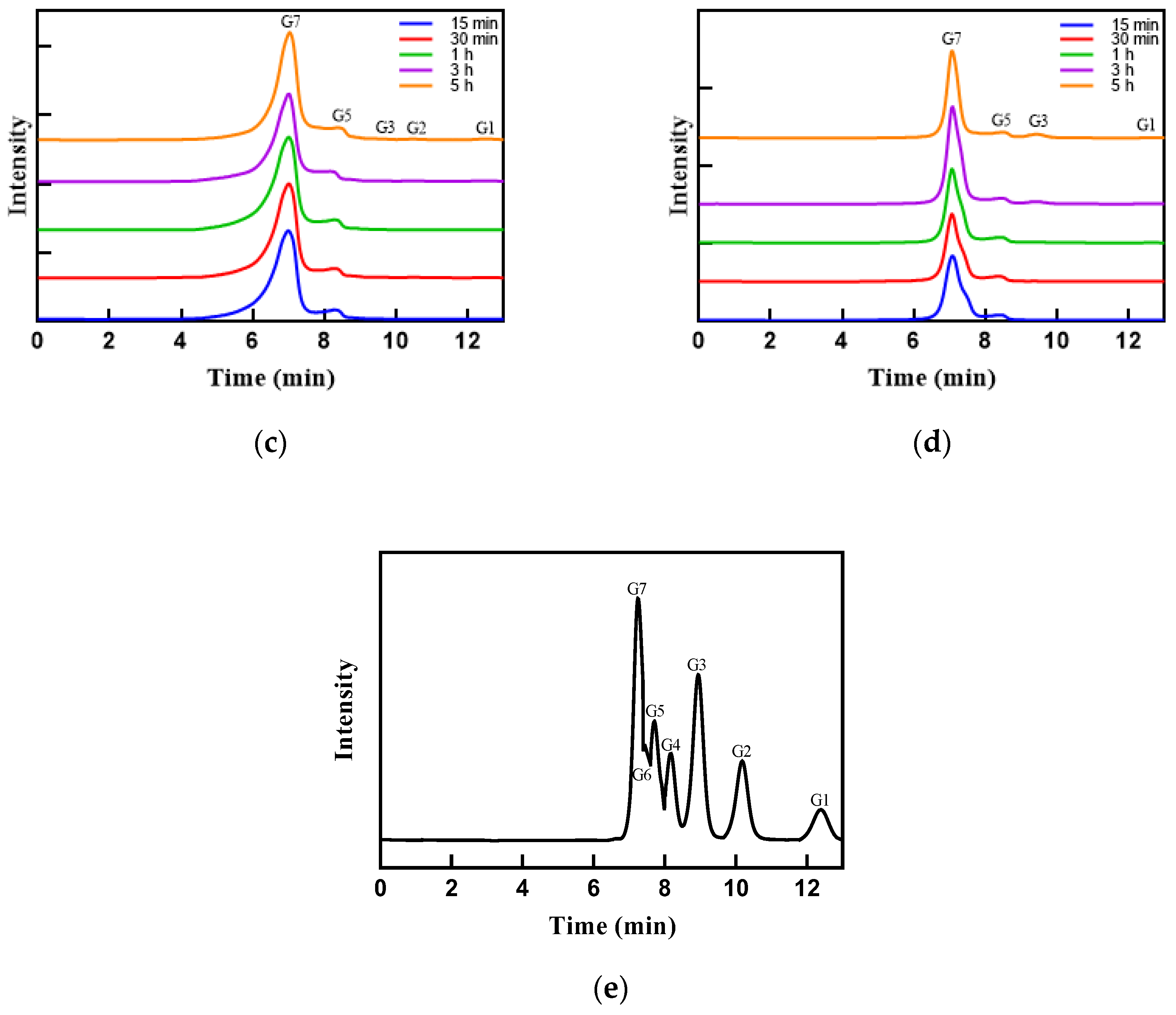 Catalysts 13 00453 g005b Catalysts 13 00453 g005b