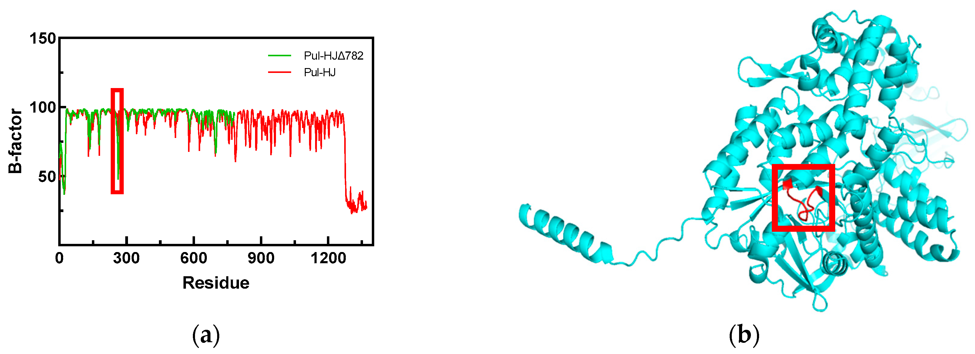 Catalysts 13 00453 g006 Catalysts 13 00453 g006