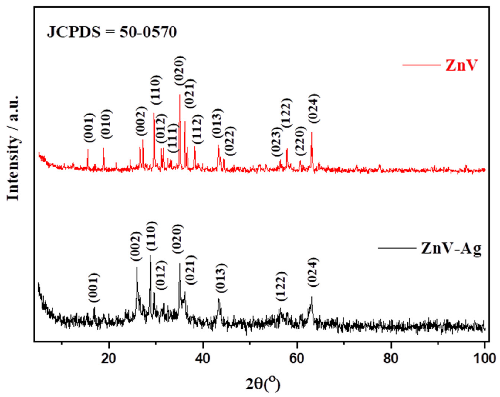Catalysts 13 00455 g001 Catalysts 13 00455 g001